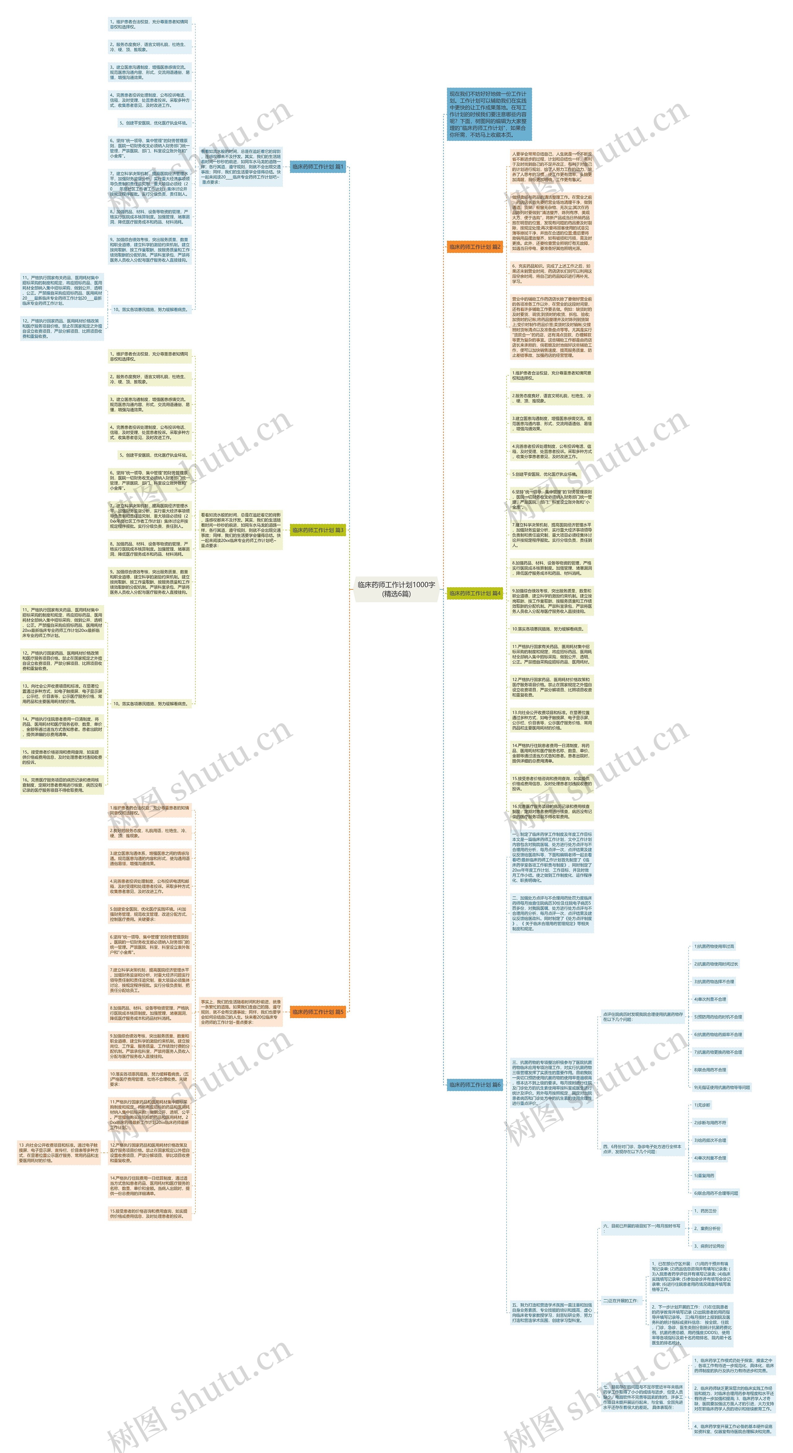 临床药师工作计划1000字(精选6篇)思维导图
