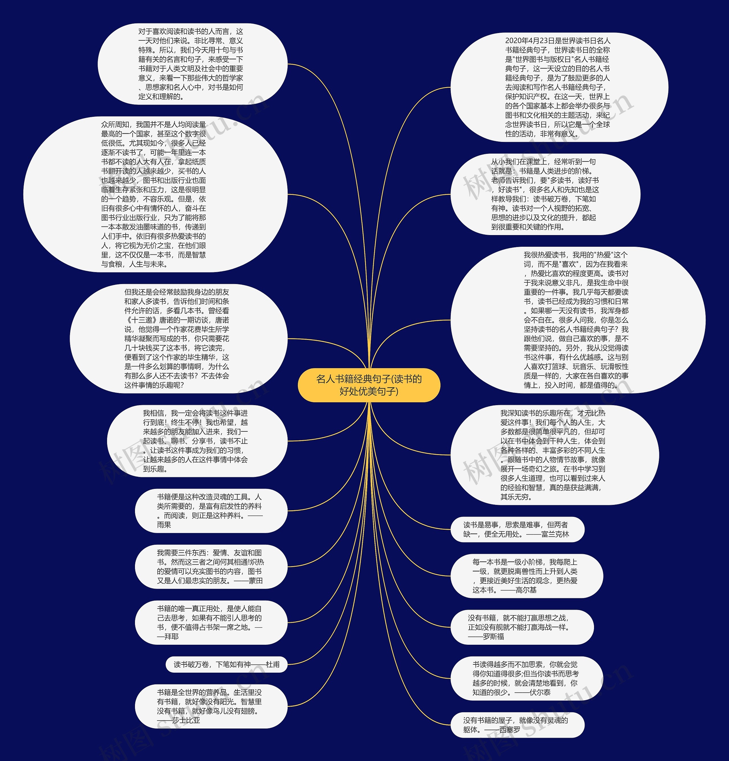 名人书籍经典句子(读书的好处优美句子)思维导图高清图 名人书籍经典句子(读书的好处优美句子)思维导图