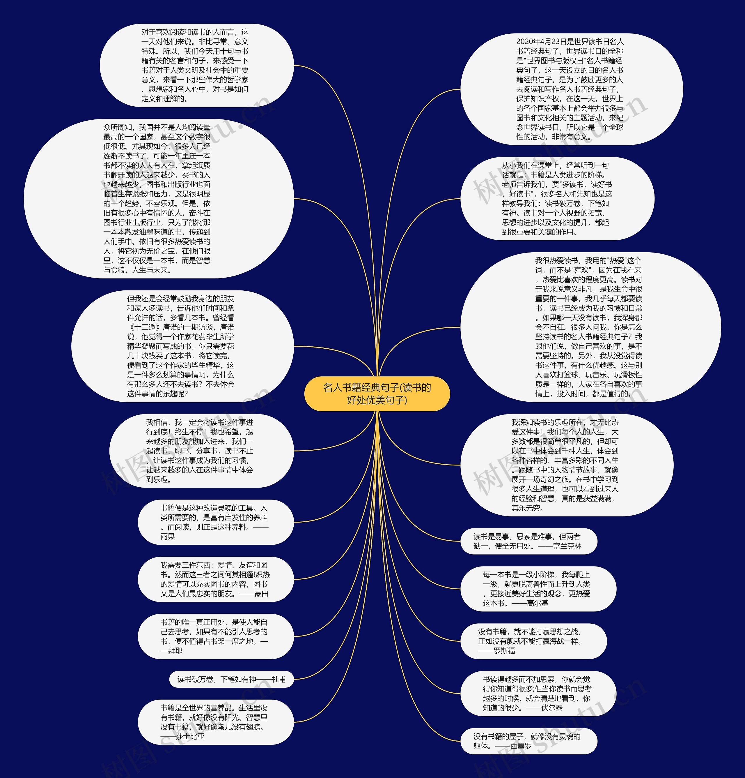 名人书籍经典句子(读书的好处优美句子)思维导图
