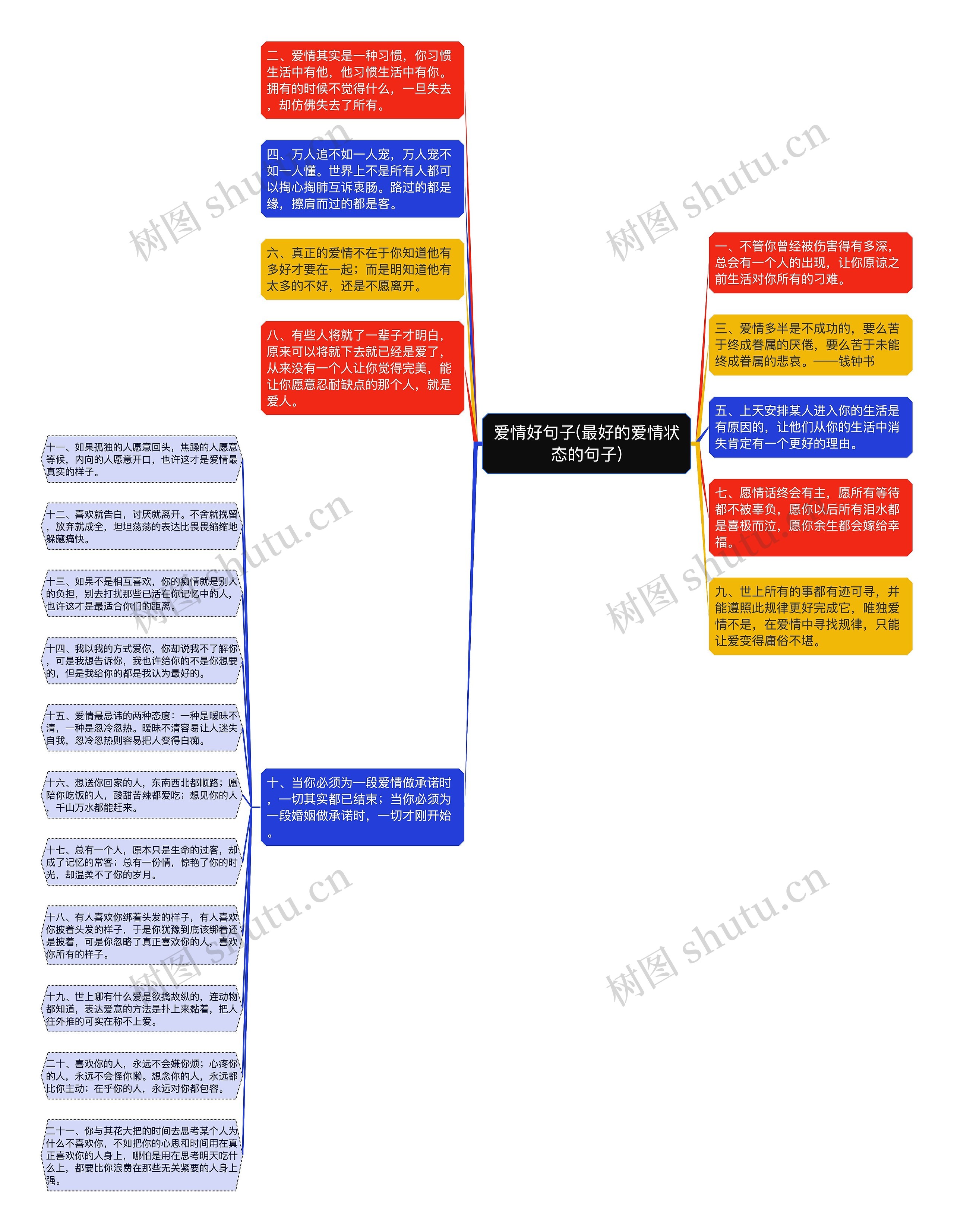 爱情好句子(最好的爱情状态的句子)思维导图