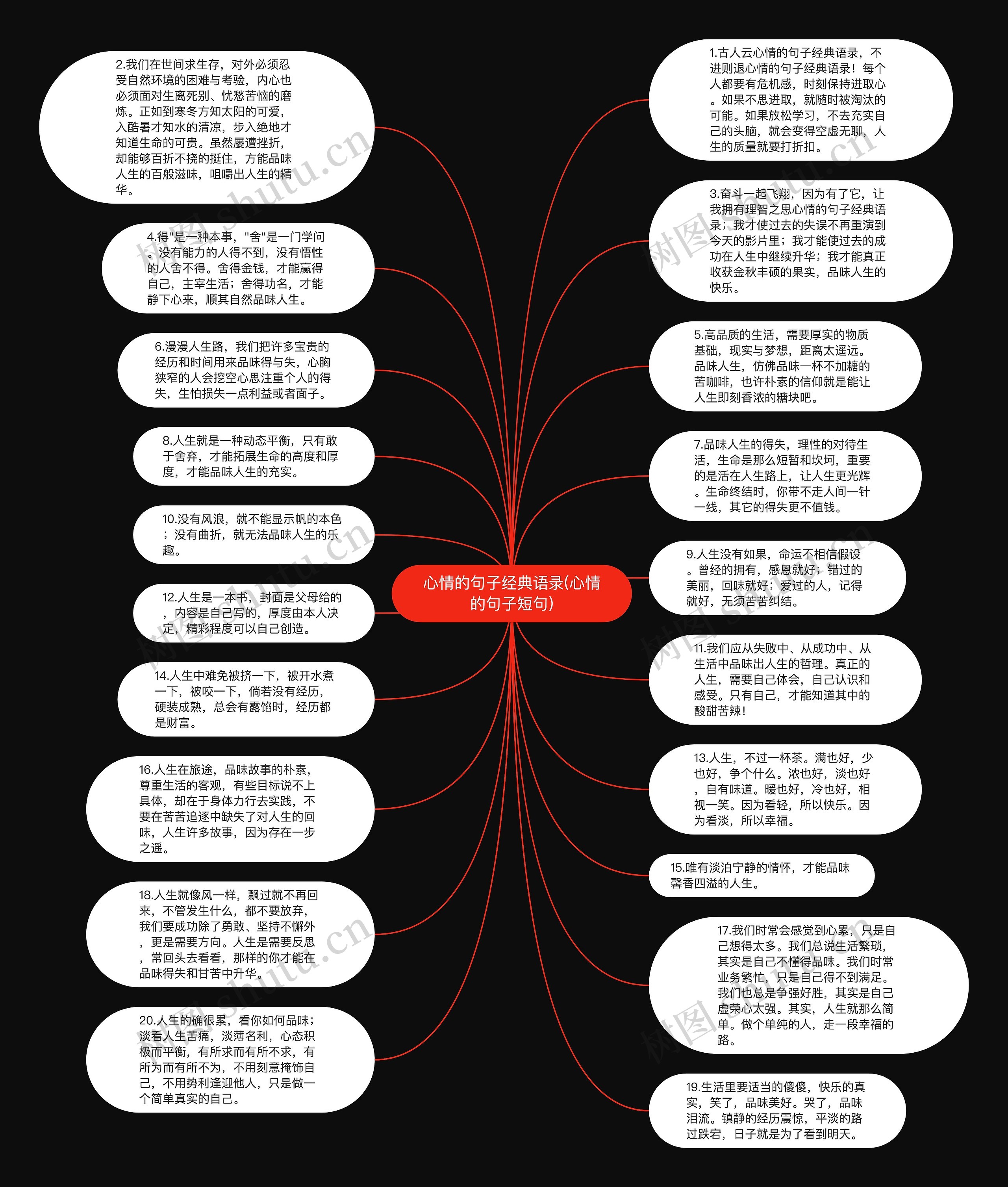 心情的句子经典语录(心情的句子短句)思维导图