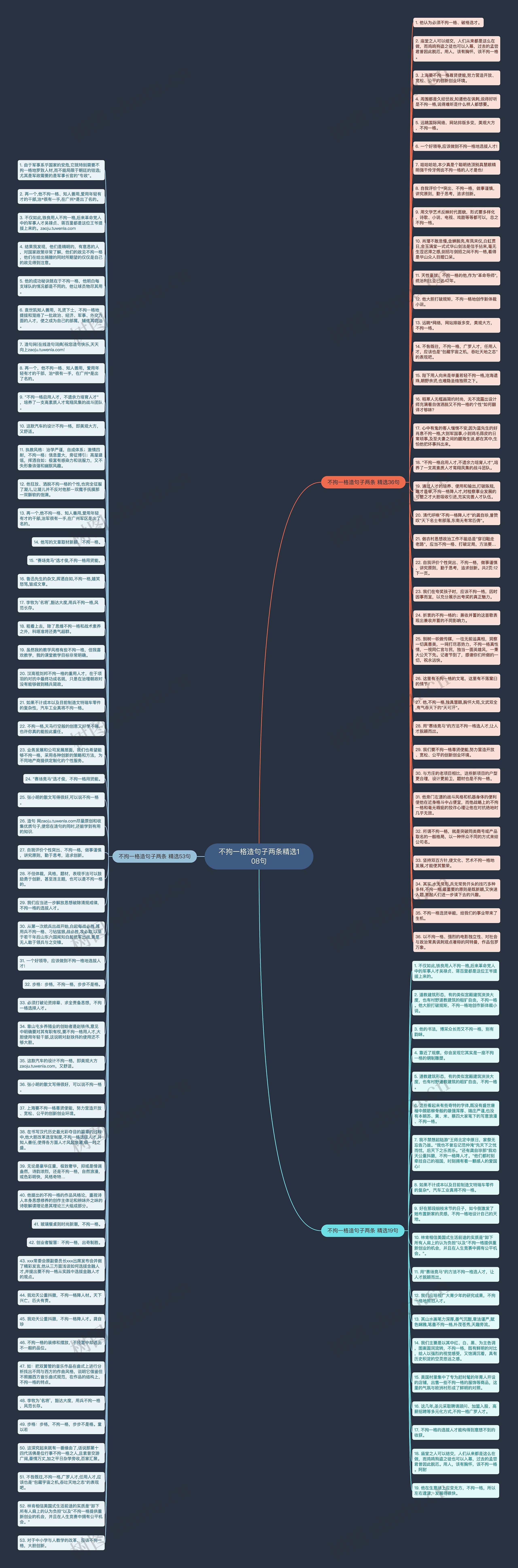 不拘一格造句子两条精选108句思维导图
