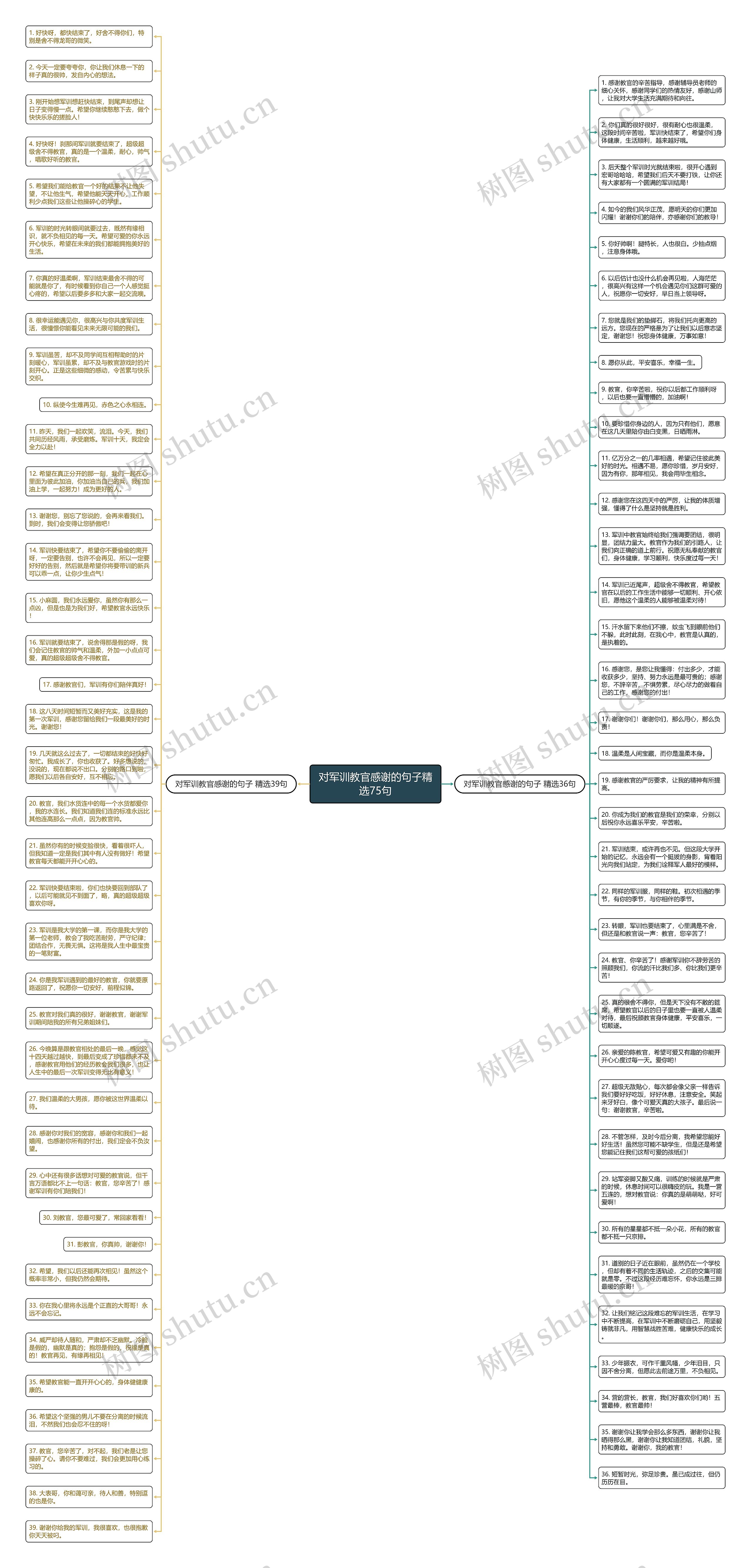对军训教官感谢的句子精选75句思维导图