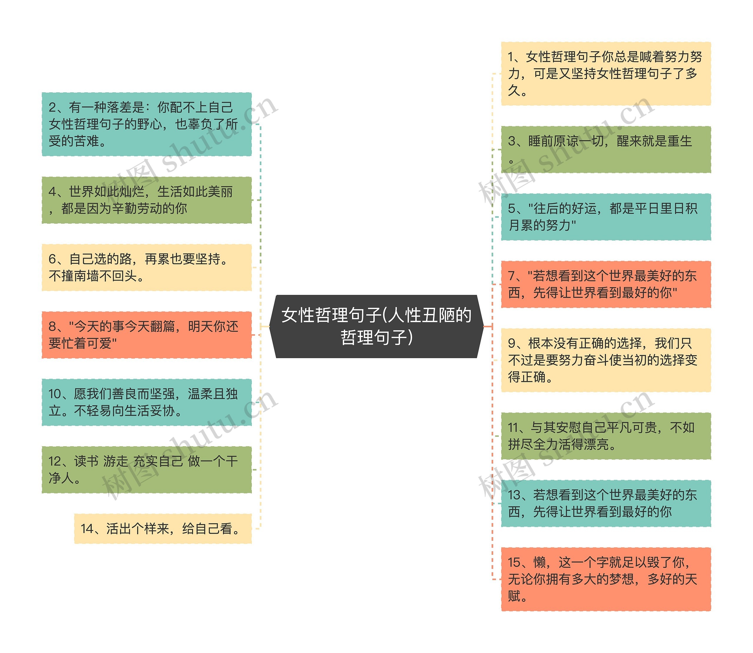 女性哲理句子(人性丑陋的哲理句子)思维导图