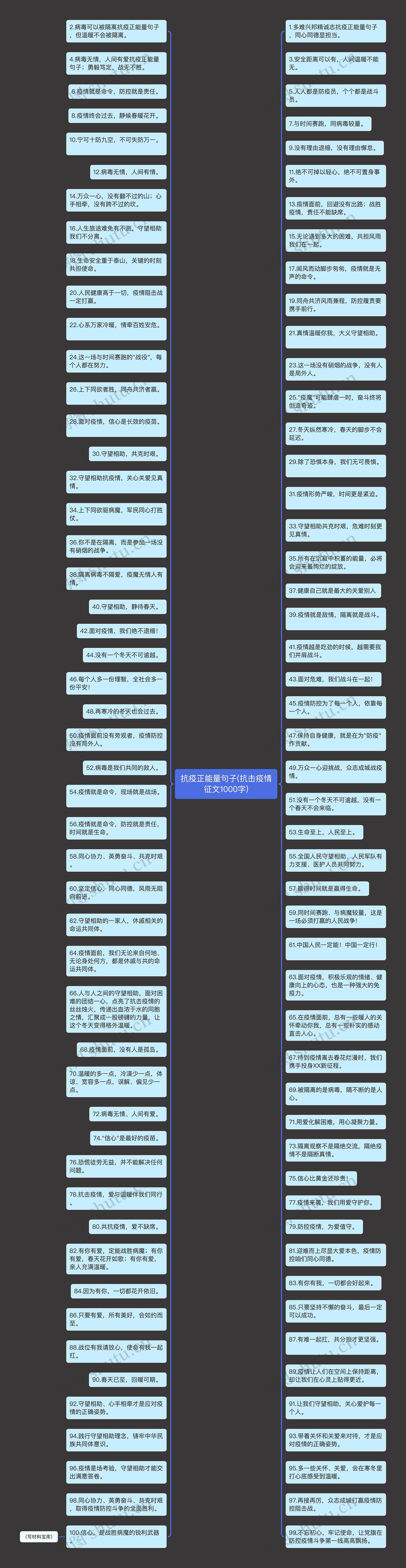 抗疫正能量句子(抗击疫情征文1000字)