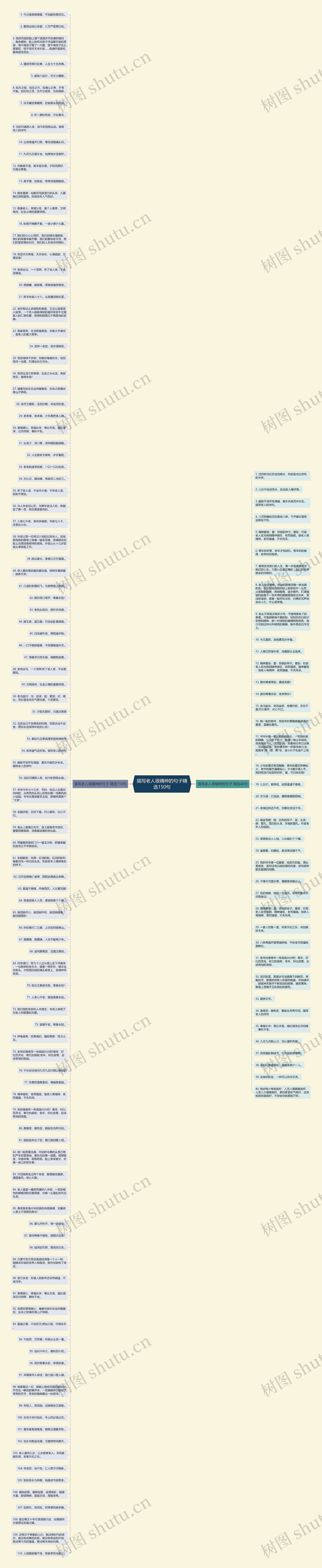 描写老人很精神的句子精选150句思维导图