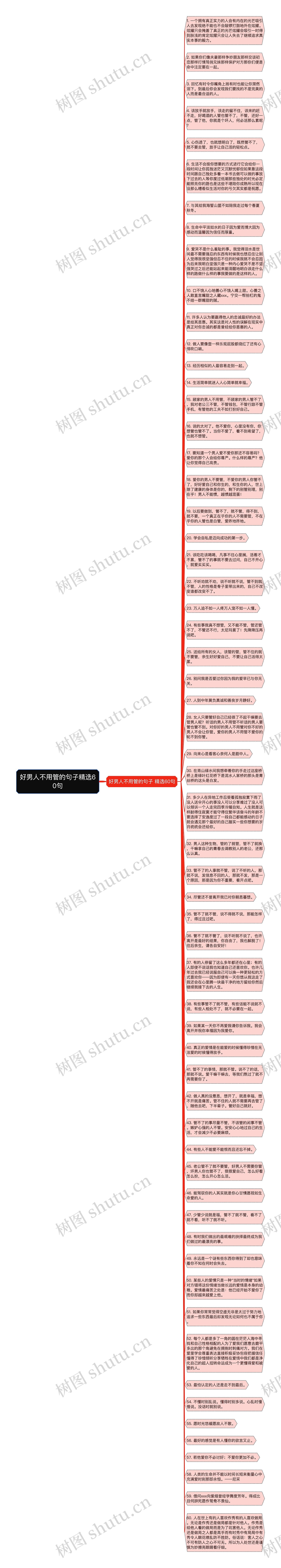 好男人不用管的句子精选60句