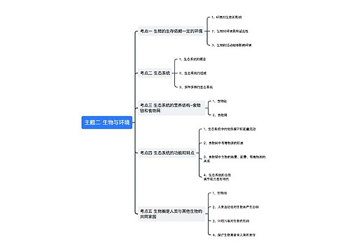 主题二 生物与环境