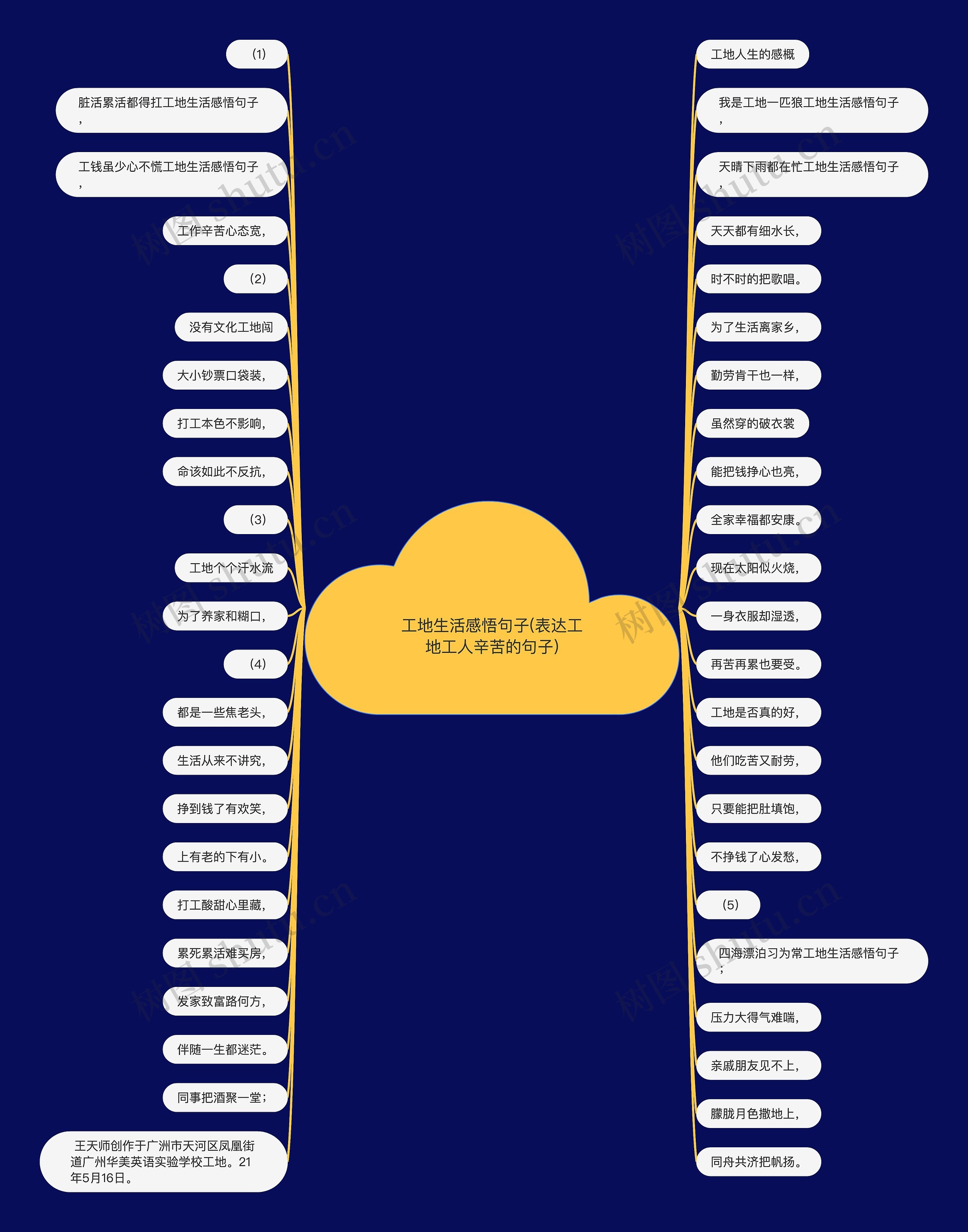 工地生活感悟句子(表达工地工人辛苦的句子)思维导图