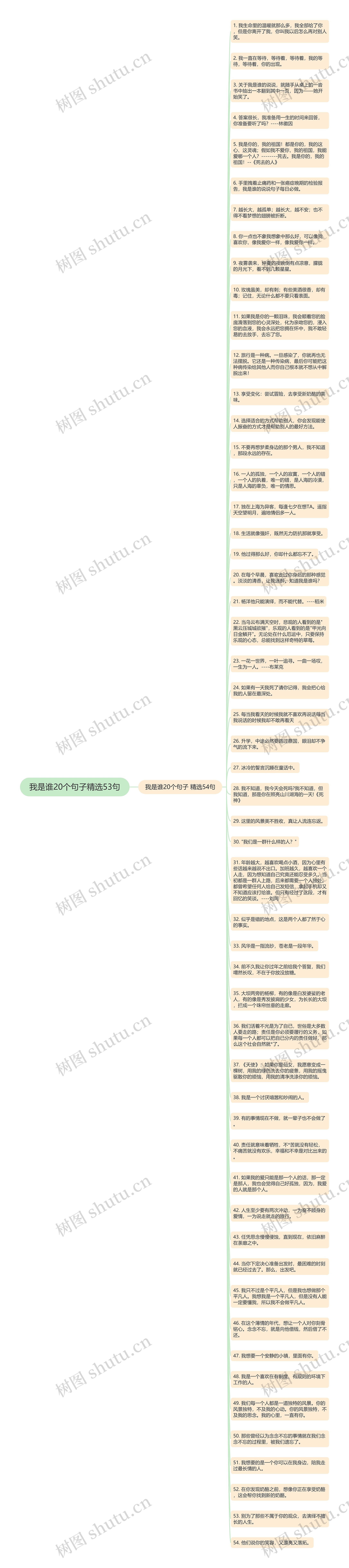 我是谁20个句子精选53句