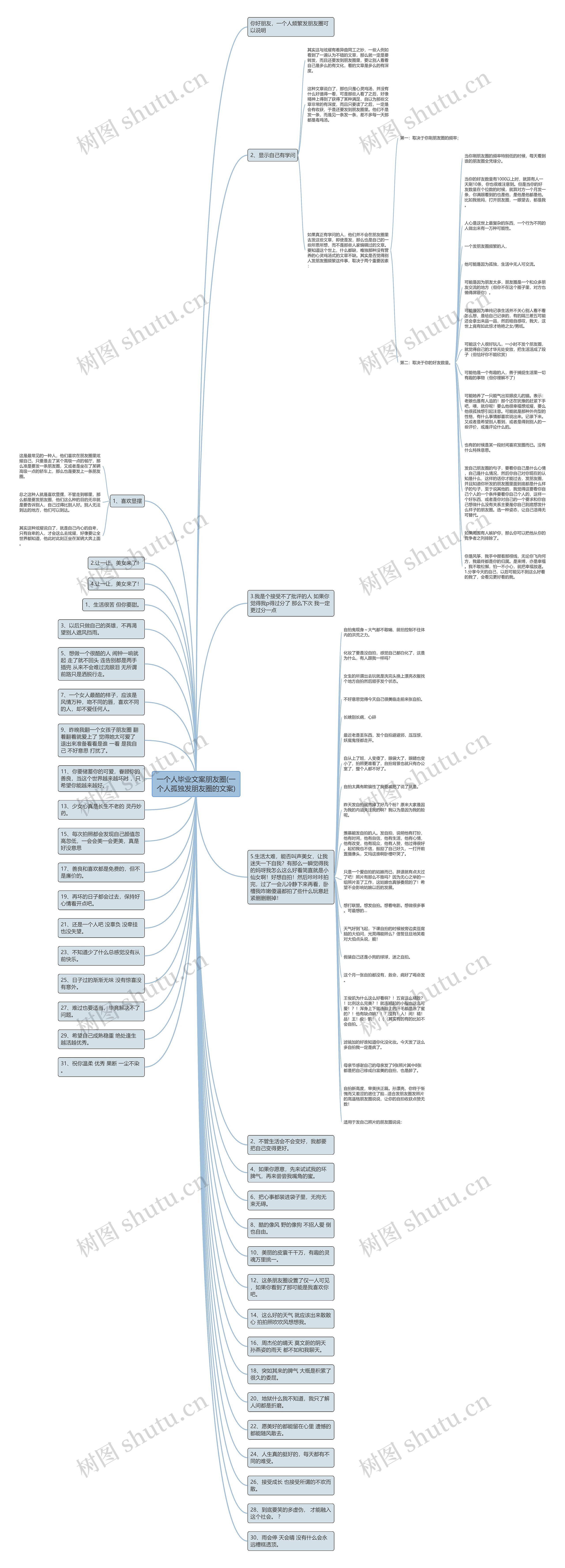 一个人毕业文案朋友圈(一个人孤独发朋友圈的文案)思维导图