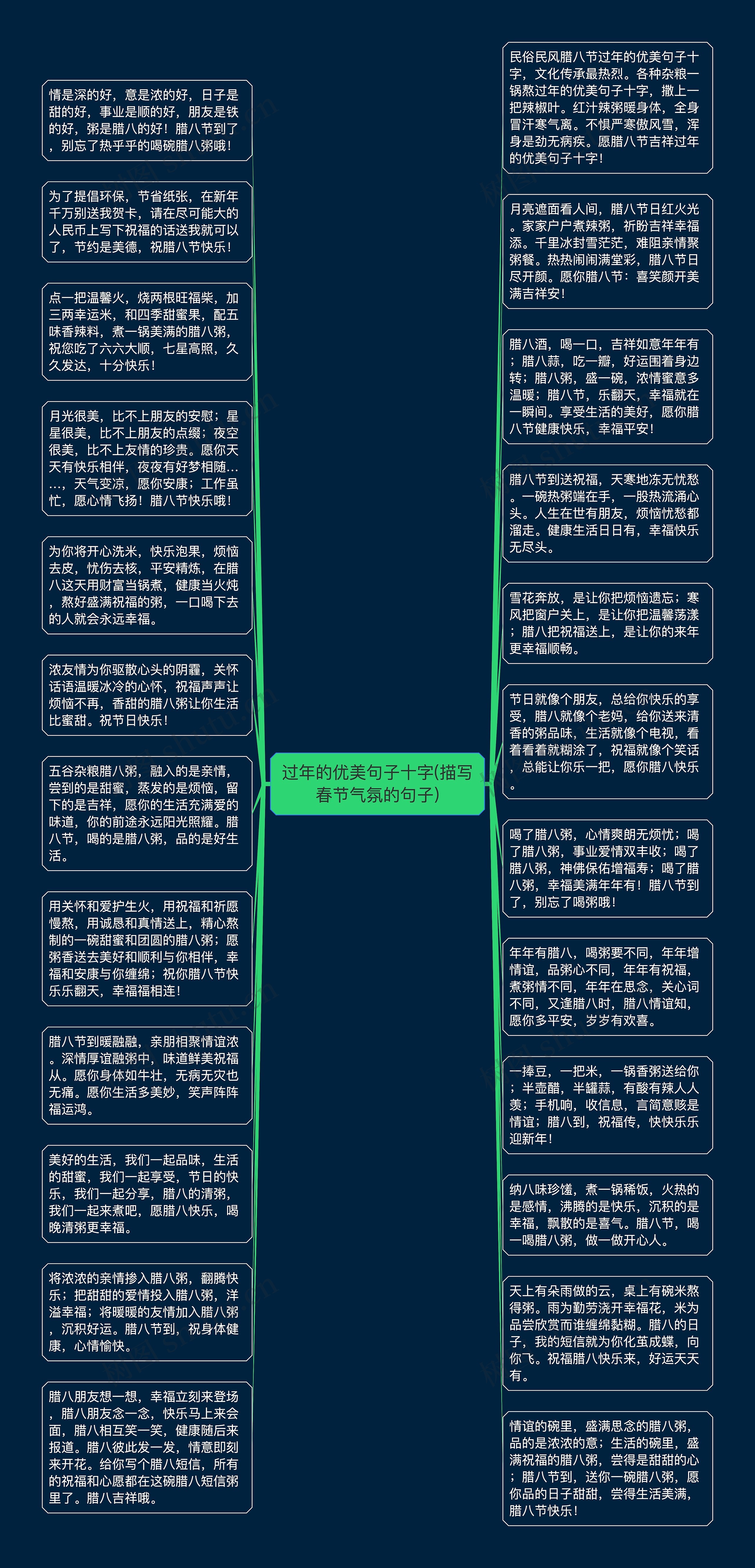 过年的优美句子十字(描写春节气氛的句子)思维导图