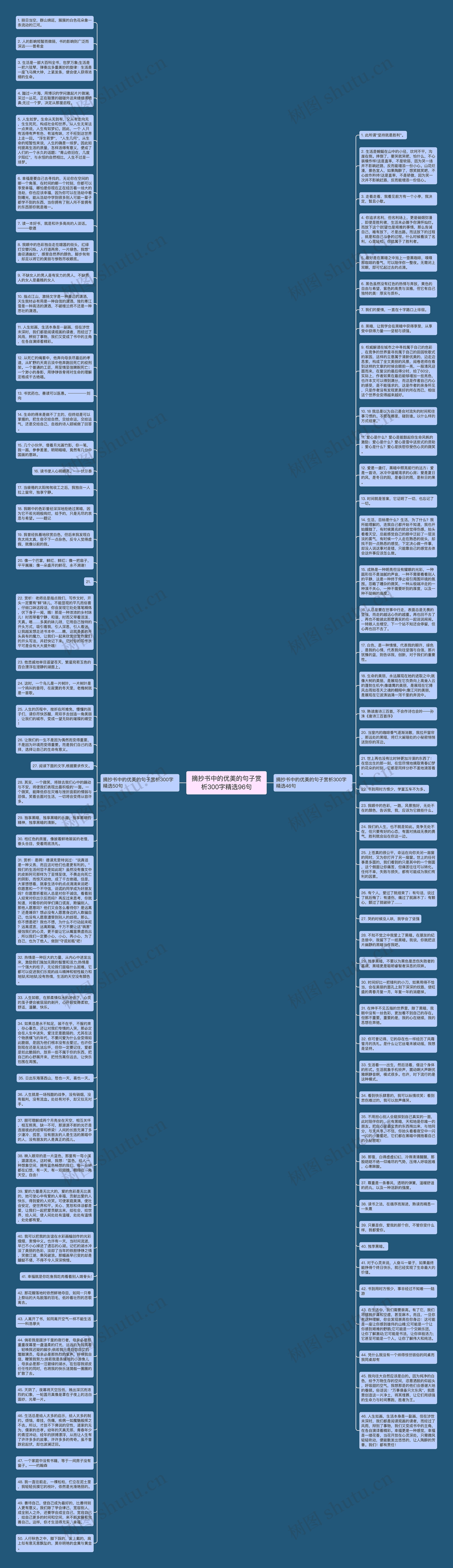 摘抄书中的优美的句子赏析300字精选96句