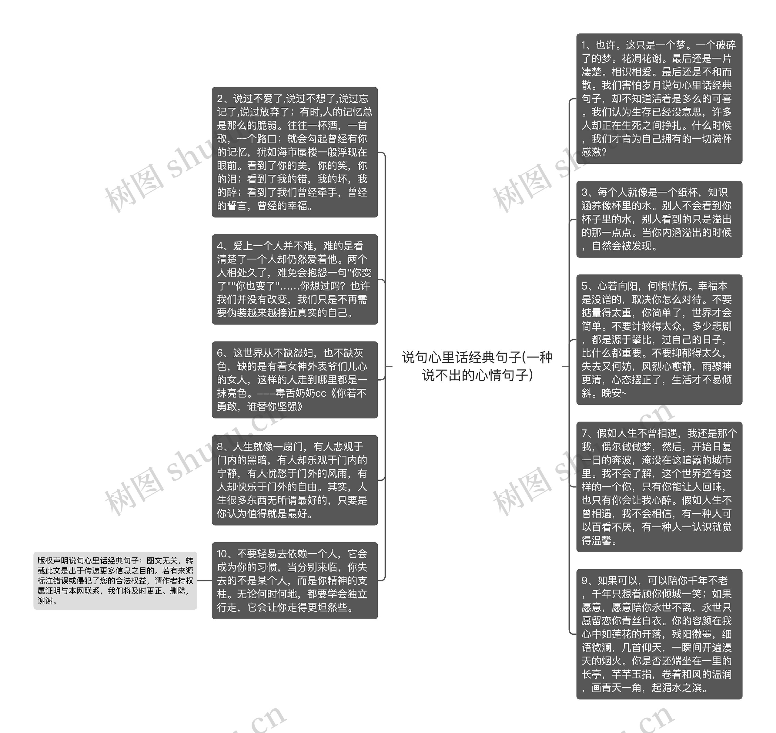 说句心里话经典句子(一种说不出的心情句子)思维导图