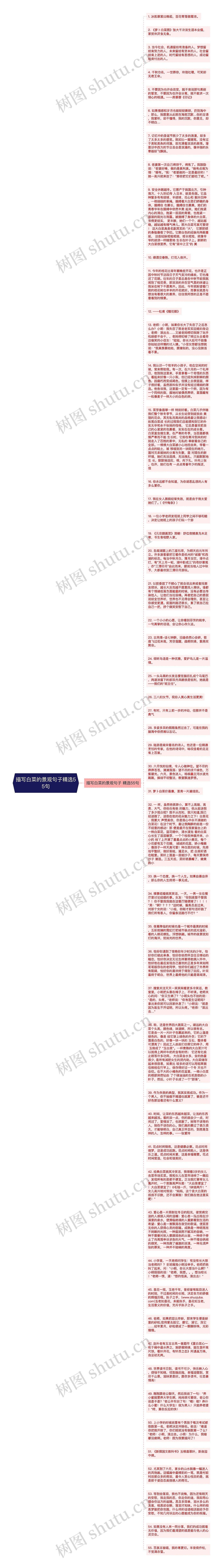 描写白菜的景观句子精选55句思维导图