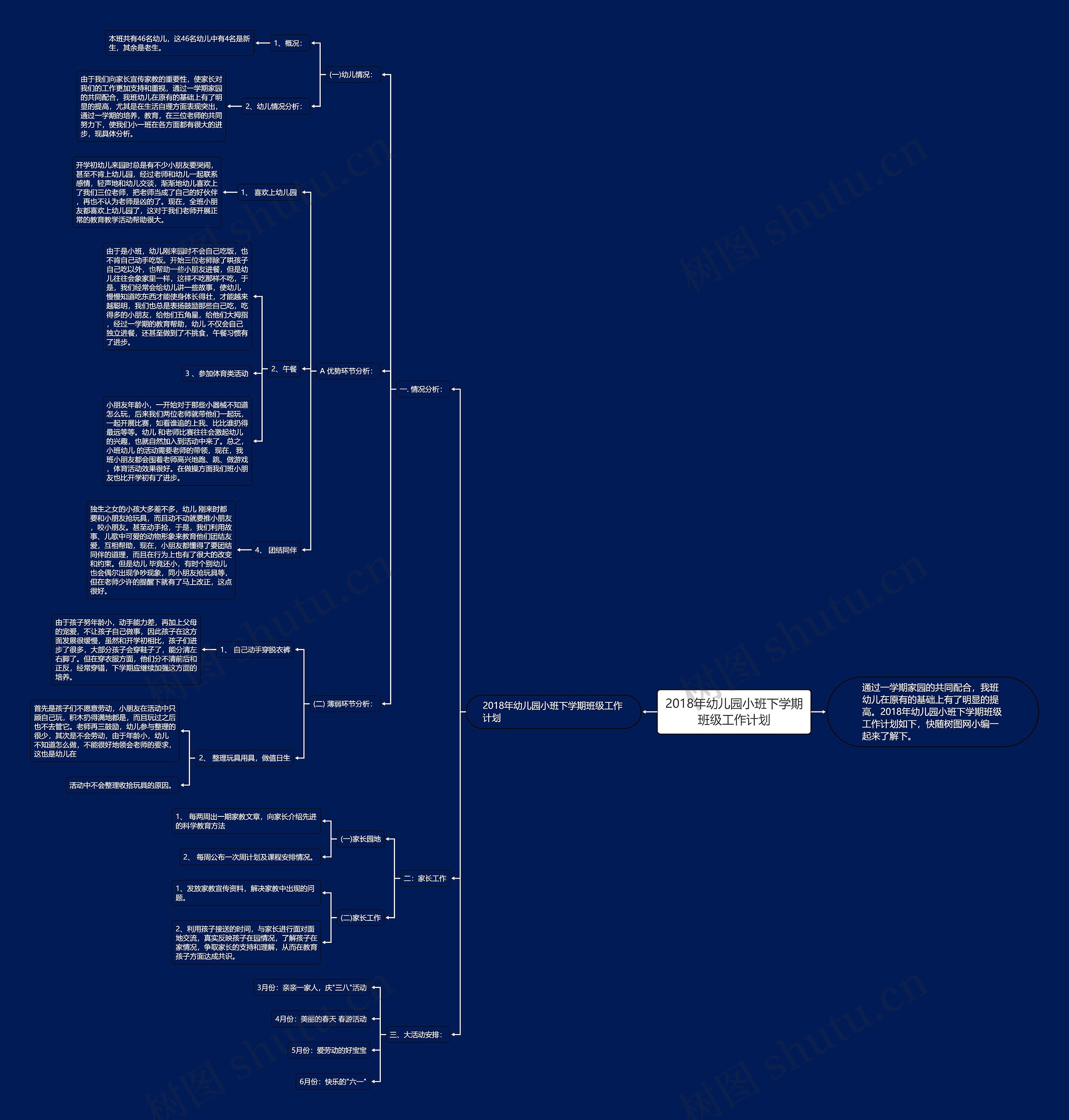 2018年幼儿园小班下学期班级工作计划思维导图