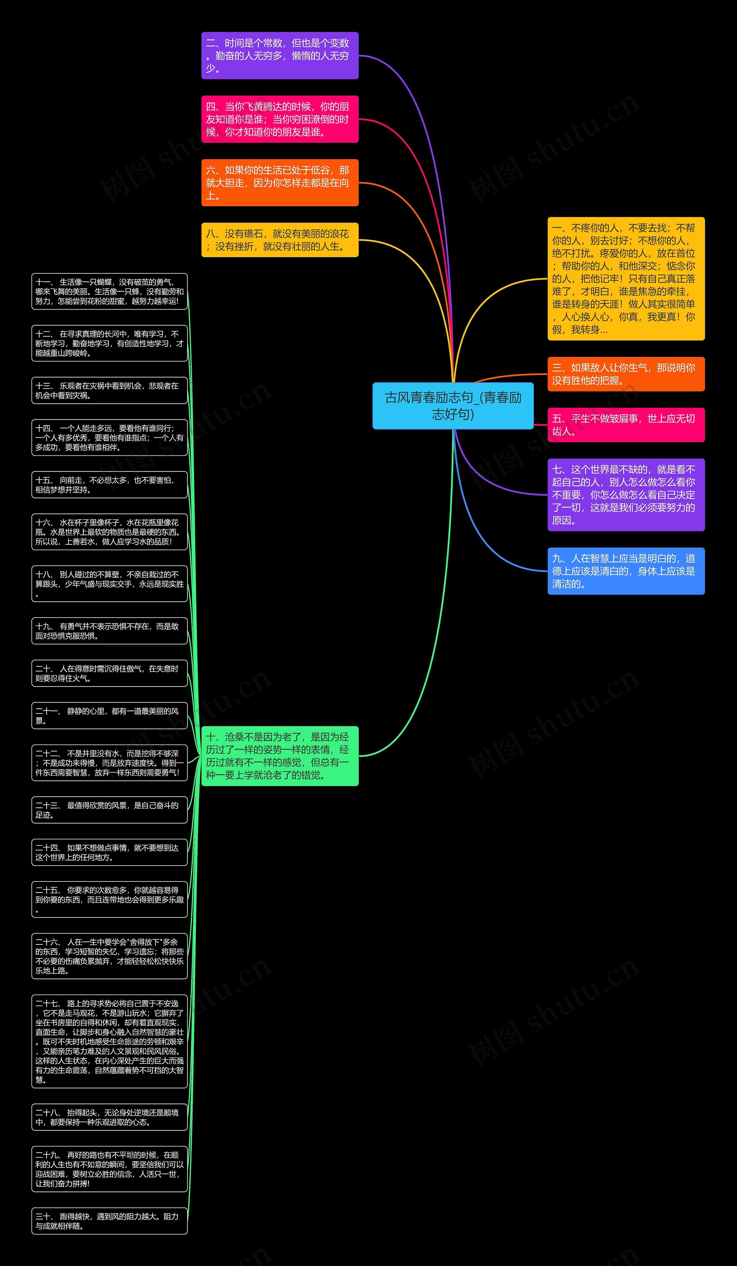 古风青春励志句_(青春励志好句)思维导图