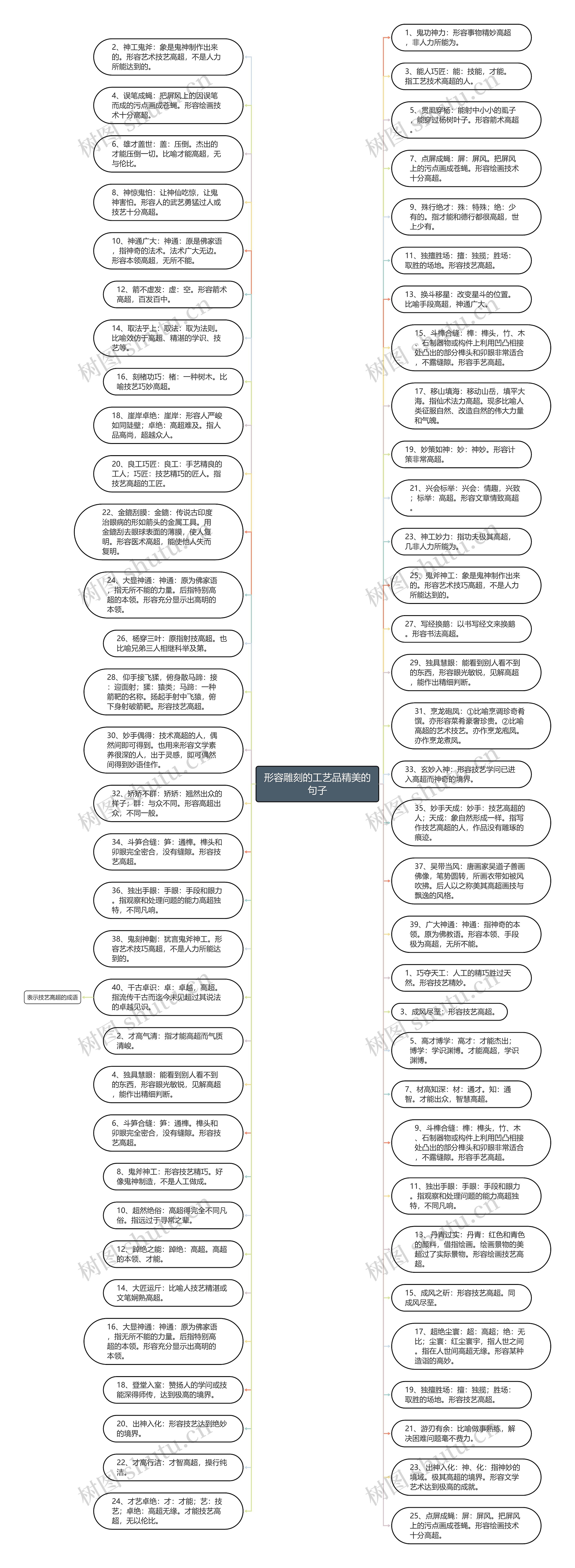 形容雕刻的工艺品精美的句子