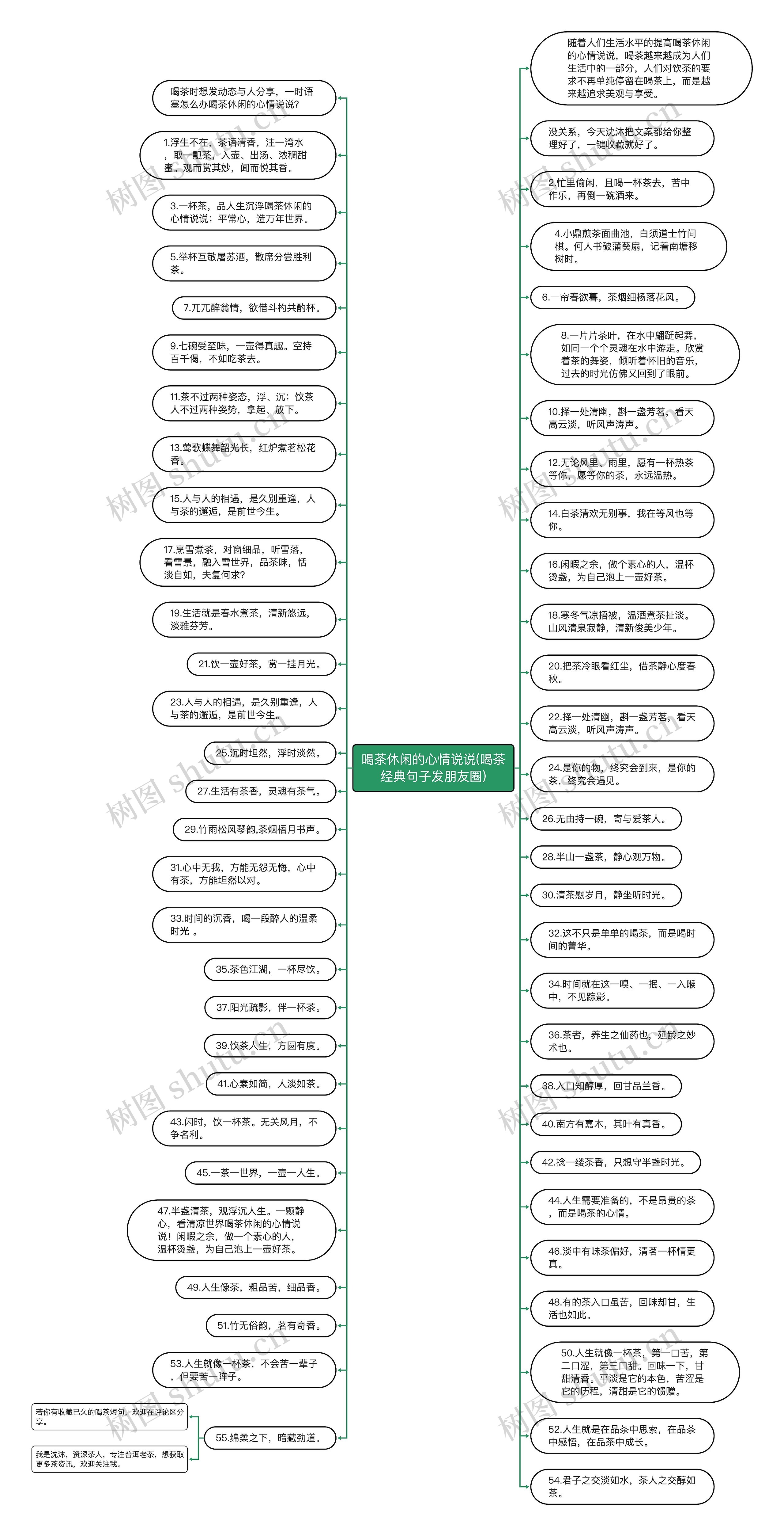 喝茶休闲的心情说说(喝茶经典句子发朋友圈)思维导图