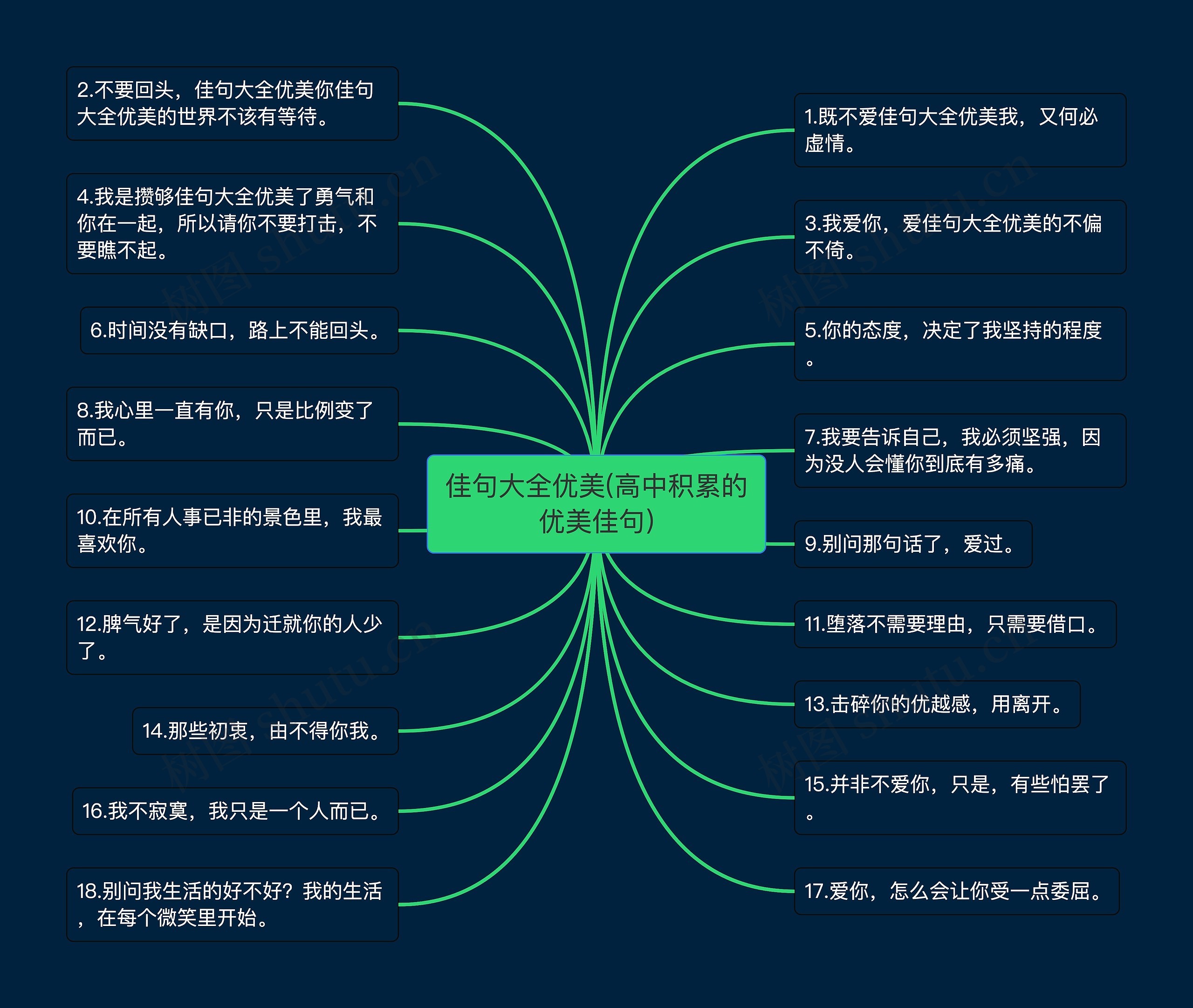 佳句大全优美(高中积累的优美佳句)思维导图