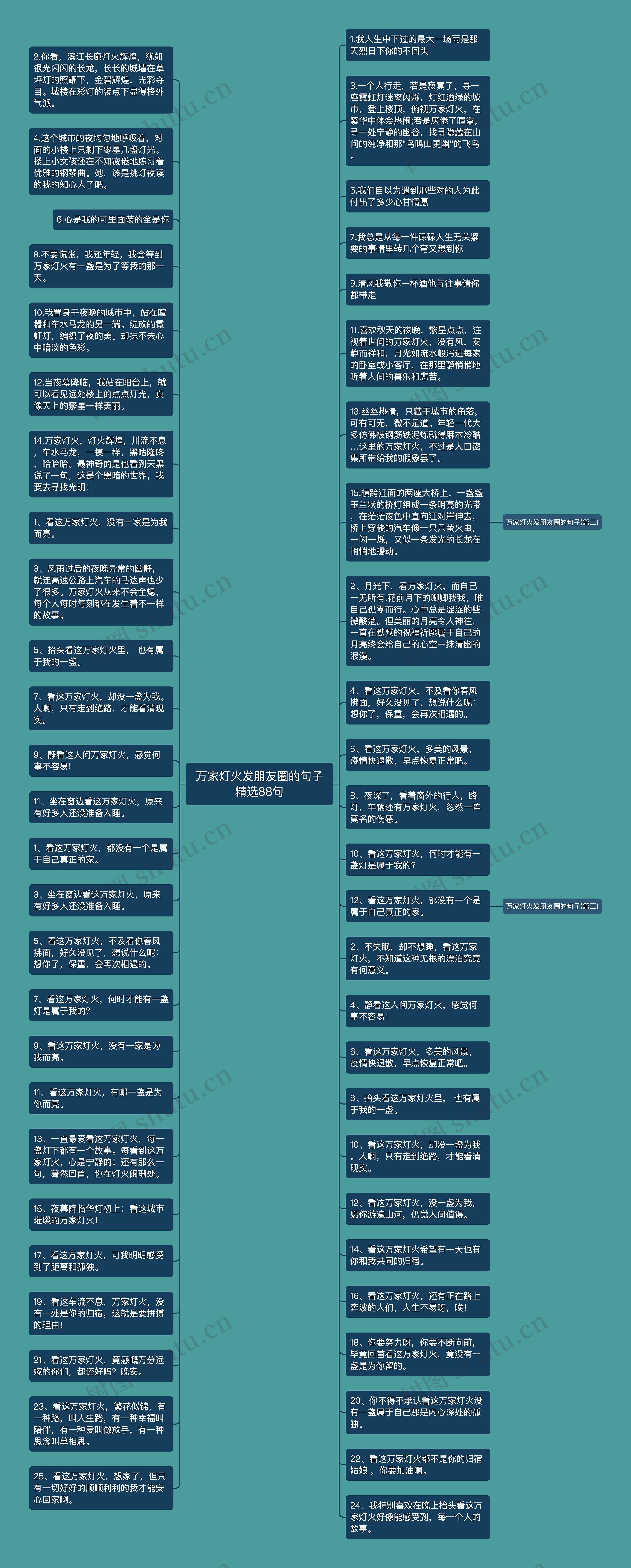 万家灯火发朋友圈的句子精选88句思维导图