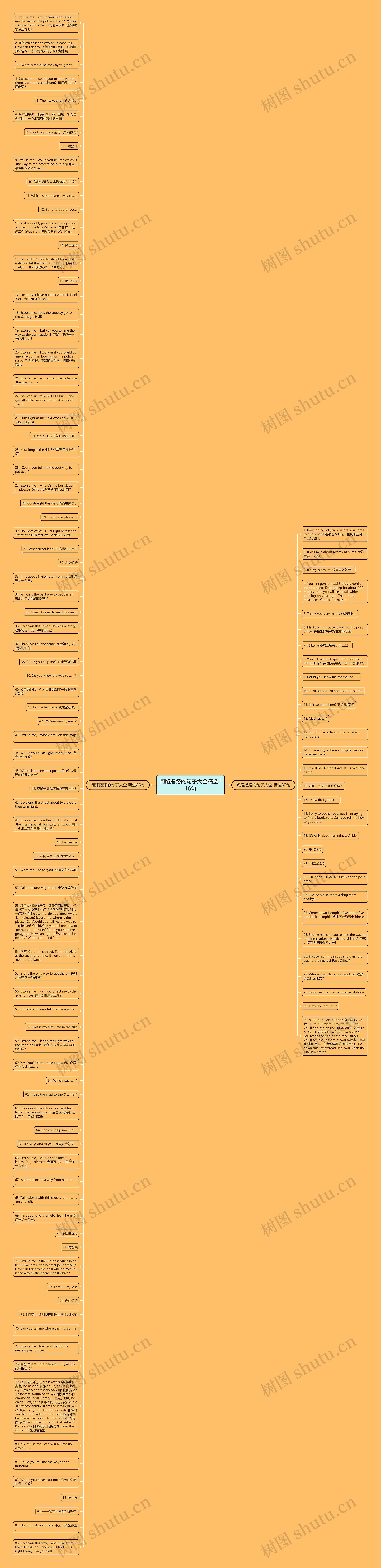 问路指路的句子大全精选116句思维导图