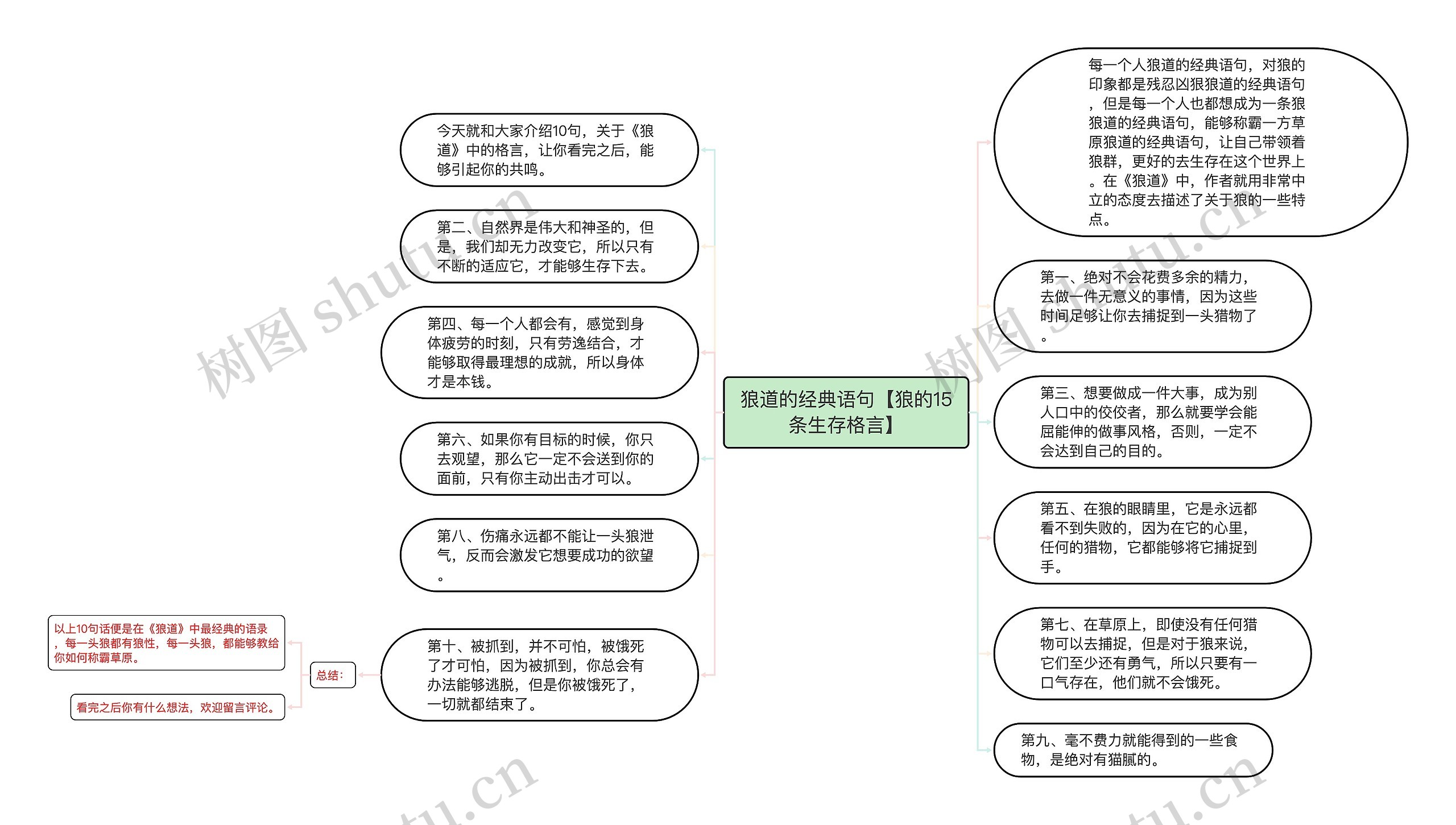 狼道的经典语句【狼的15条生存格言】