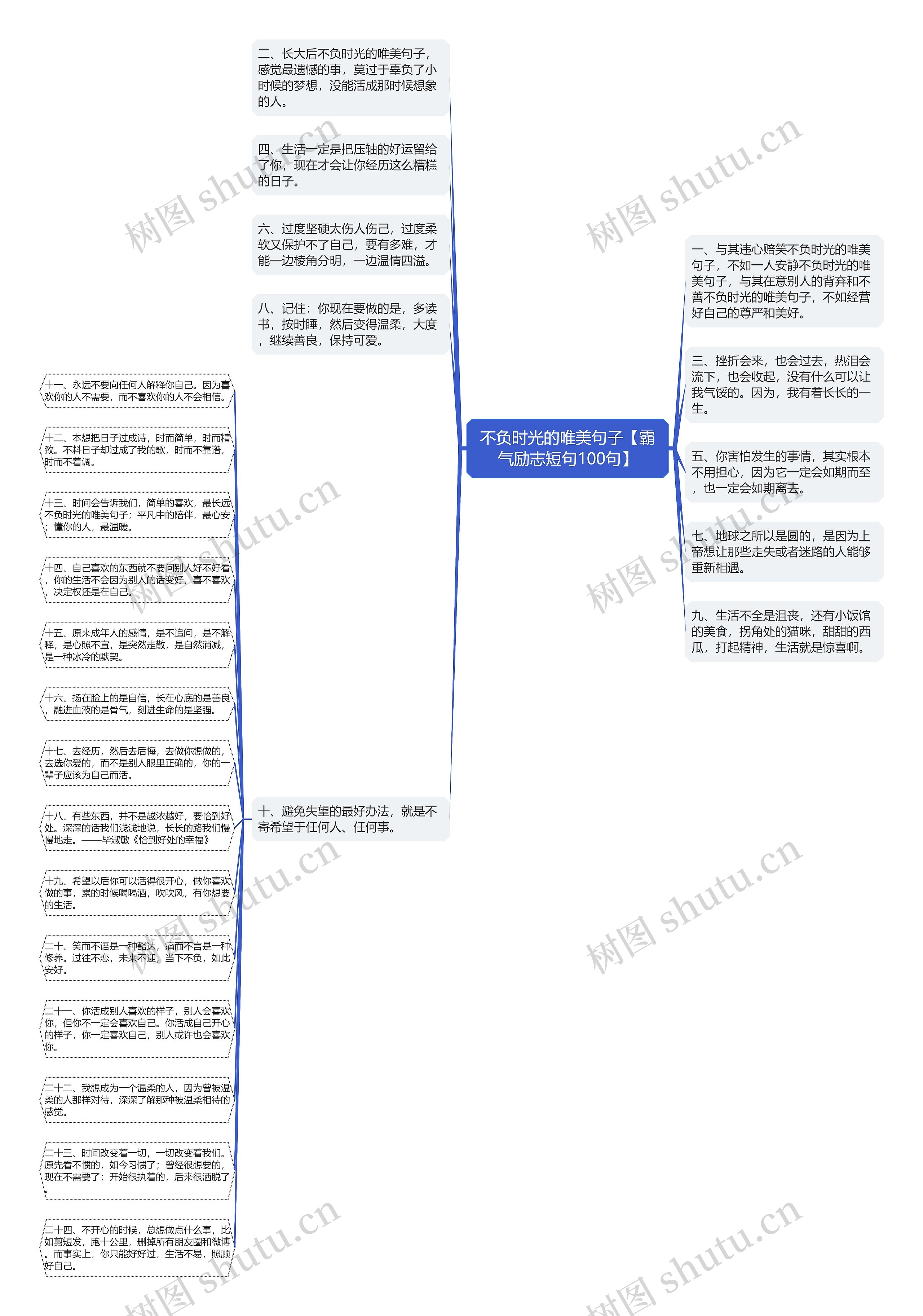 不负时光的唯美句子【霸气励志短句100句】思维导图