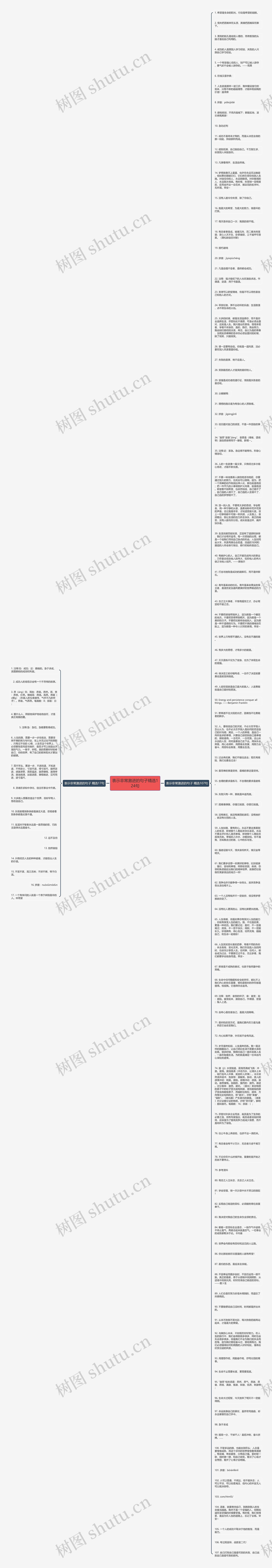 表示非常激进的句子精选124句思维导图