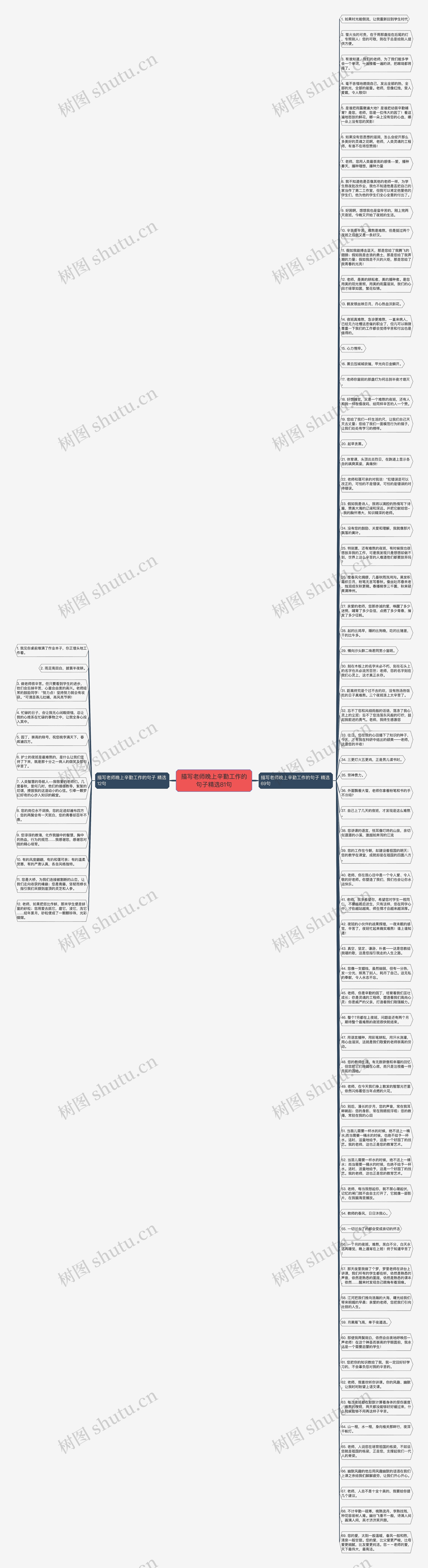 描写老师晚上辛勤工作的句子精选81句思维导图高清图 描写老师晚上辛勤工作的句子精选81句思维导图