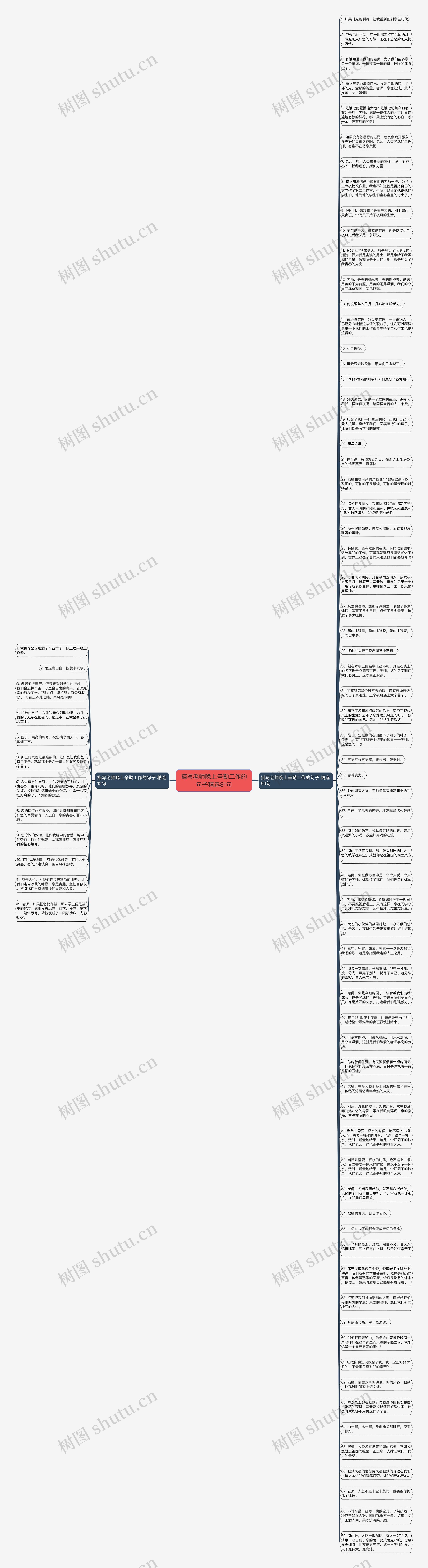 描写老师晚上辛勤工作的句子精选81句