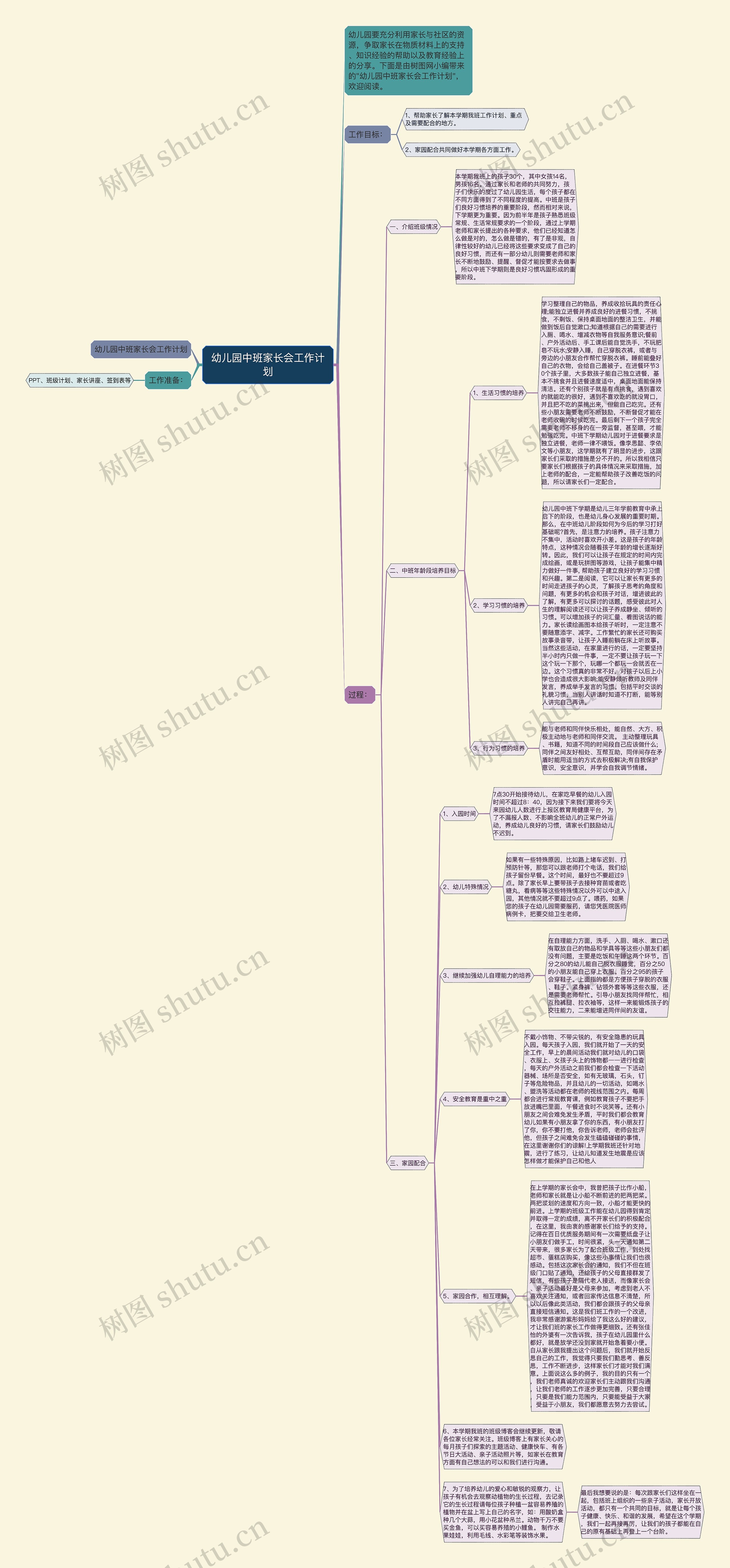 幼儿园中班家长会工作计划思维导图