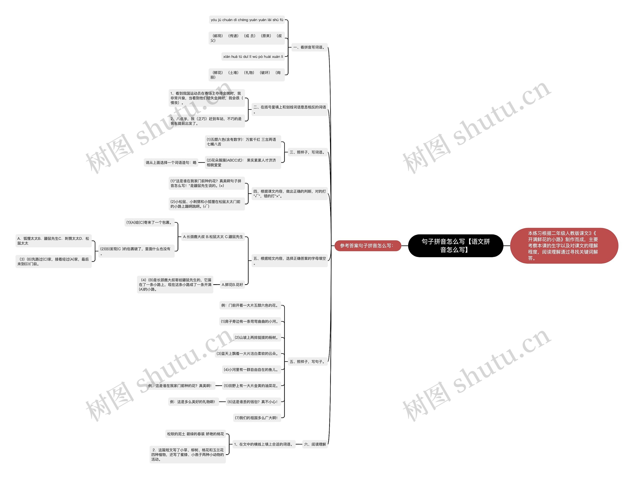 句子拼音怎么写【语文拼音怎么写】思维导图