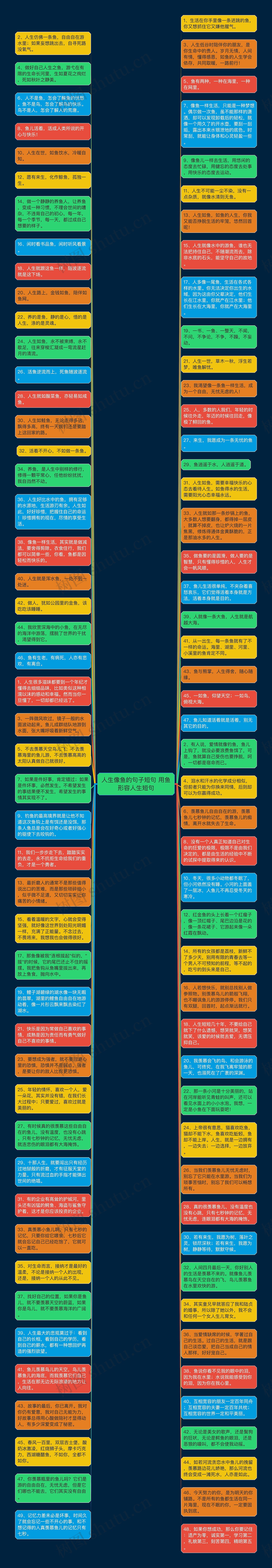 人生像鱼的句子短句 用鱼形容人生短句思维导图