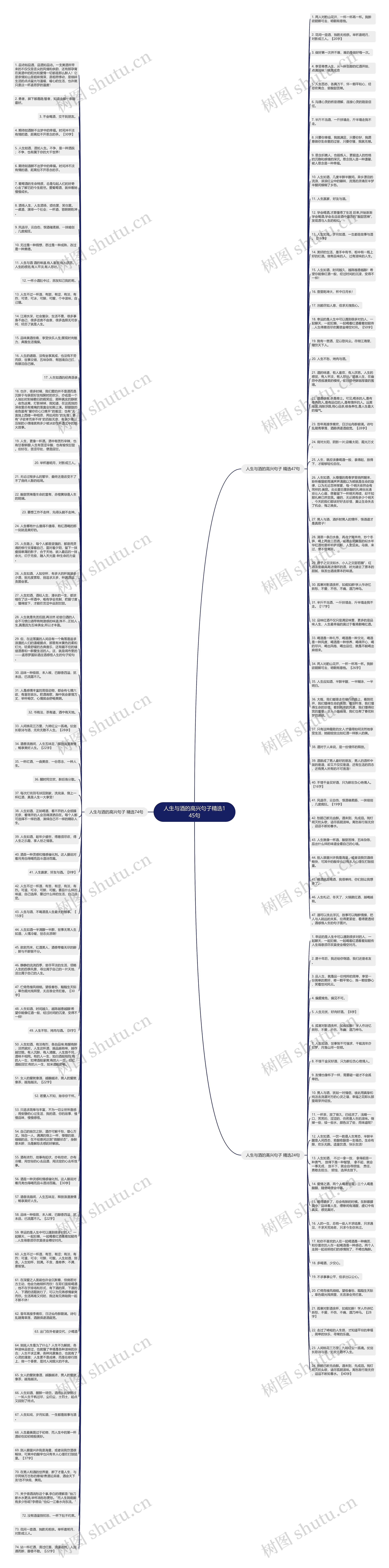 人生与酒的高兴句子精选145句思维导图