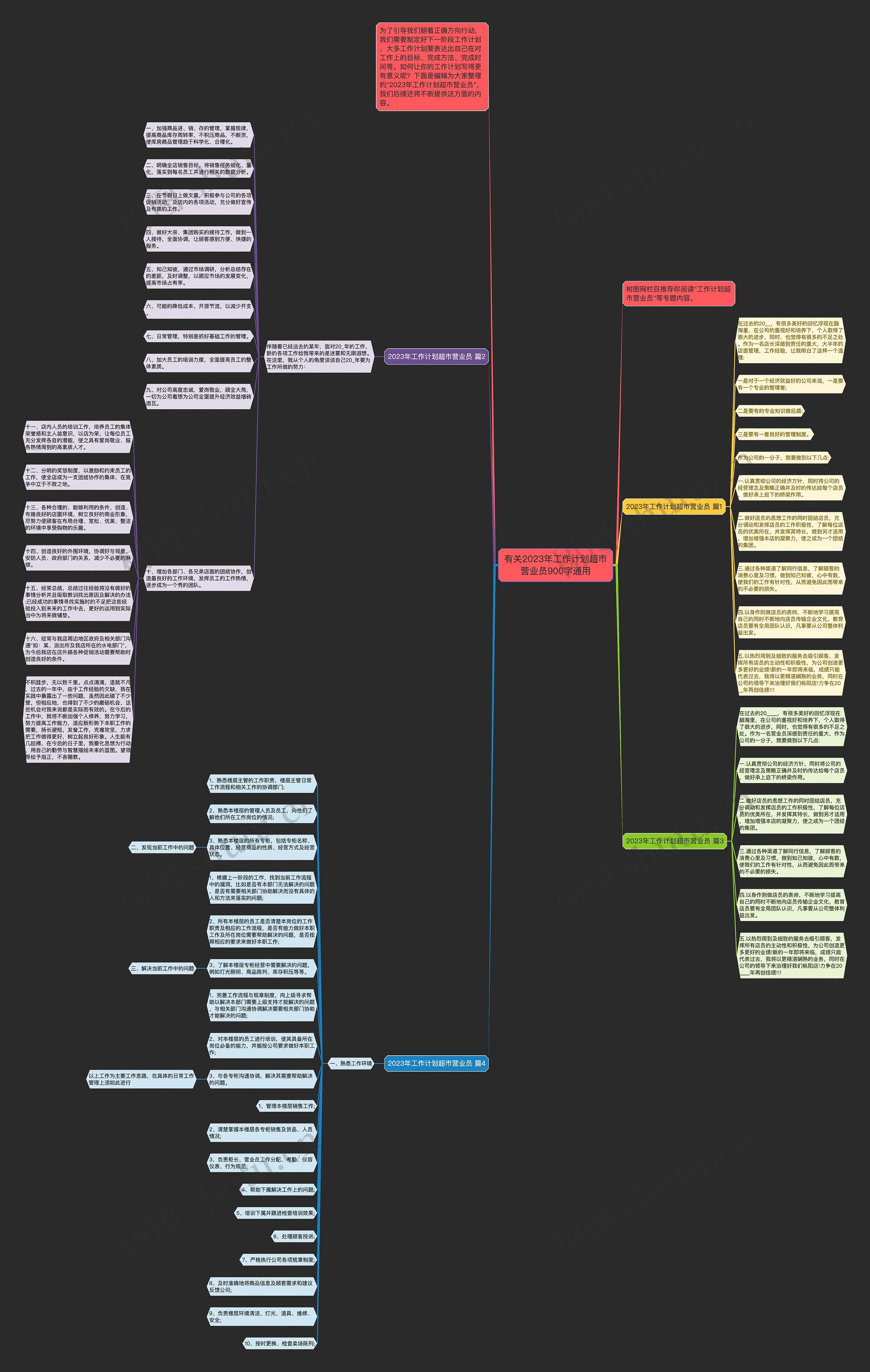 有关2023年工作计划超市营业员900字通用思维导图