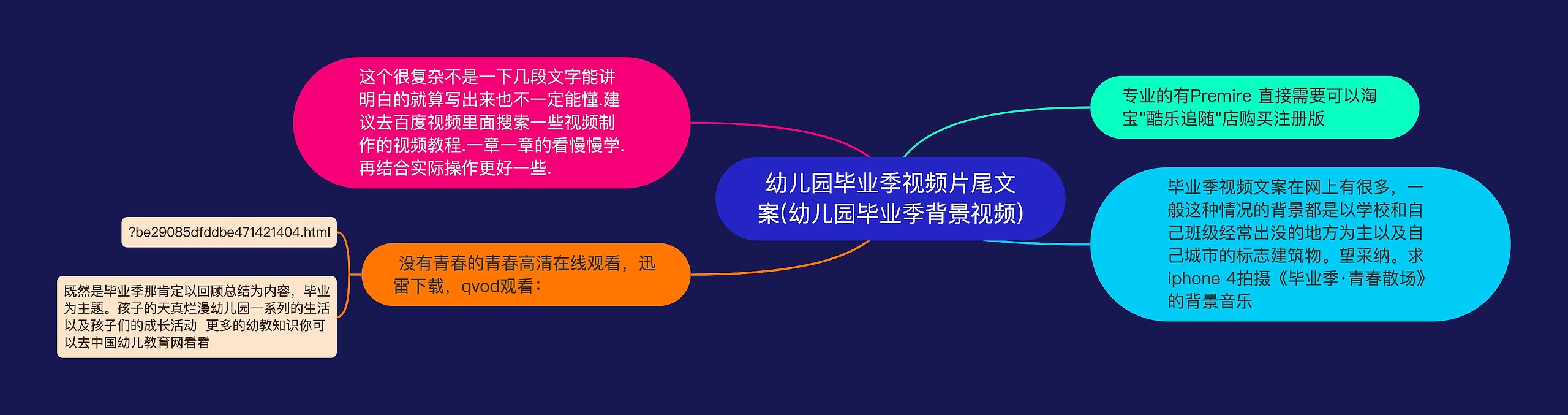 幼儿园毕业季视频片尾文案(幼儿园毕业季背景视频) 幼儿园毕业季视频片尾文案(幼儿园毕业季背景视频)