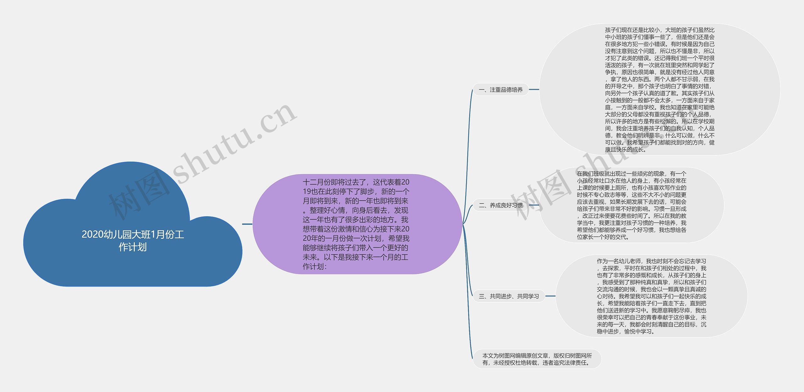 2020幼儿园大班1月份工作计划思维导图