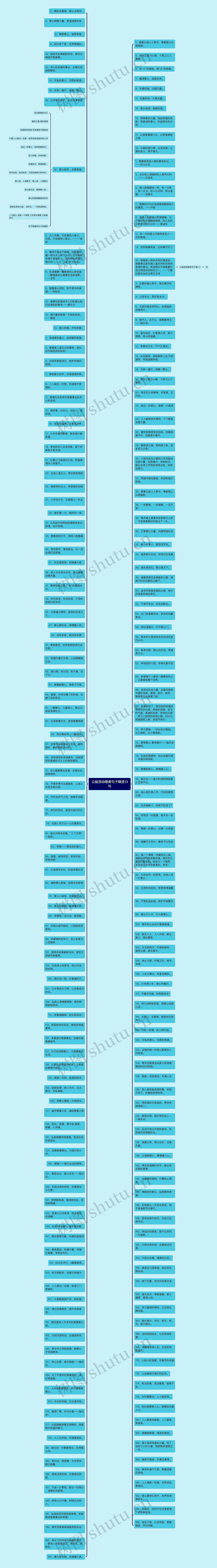 公益活动唯美句子精选13句思维导图