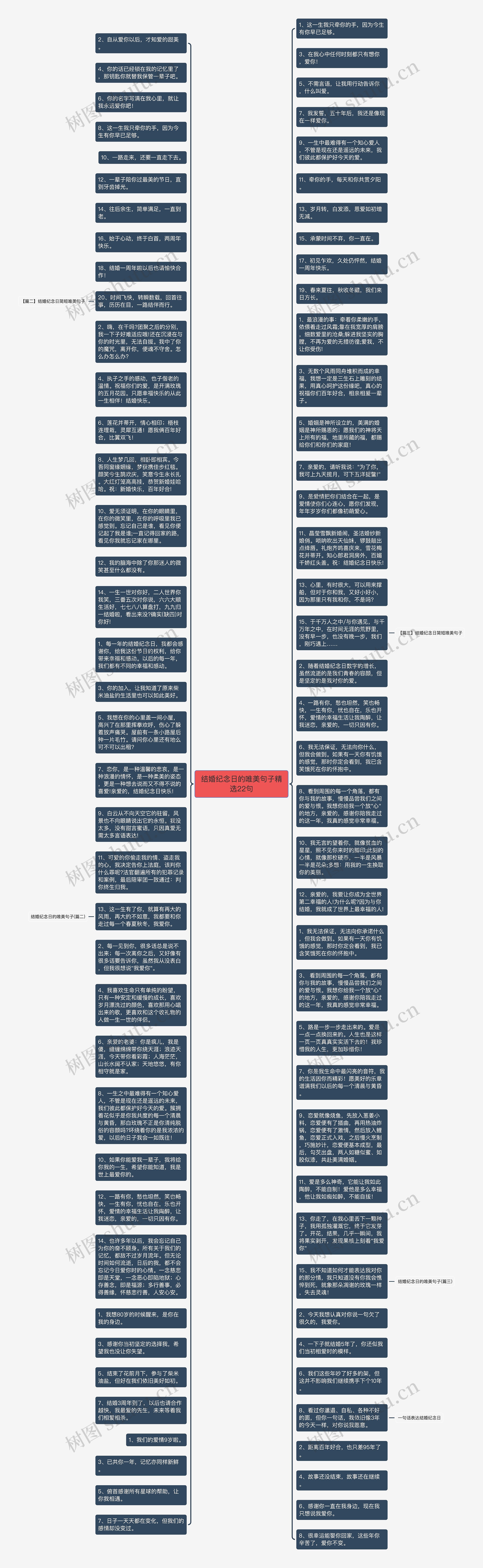 结婚纪念日的唯美句子精选22句思维导图
