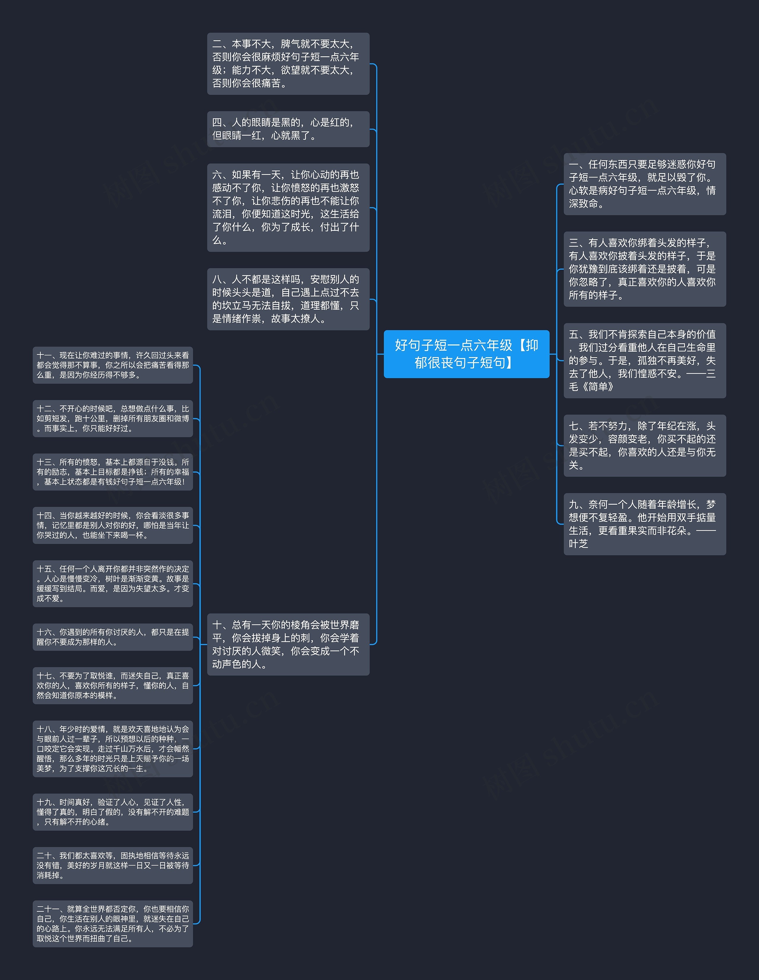 好句子短一点六年级【抑郁很丧句子短句】思维导图