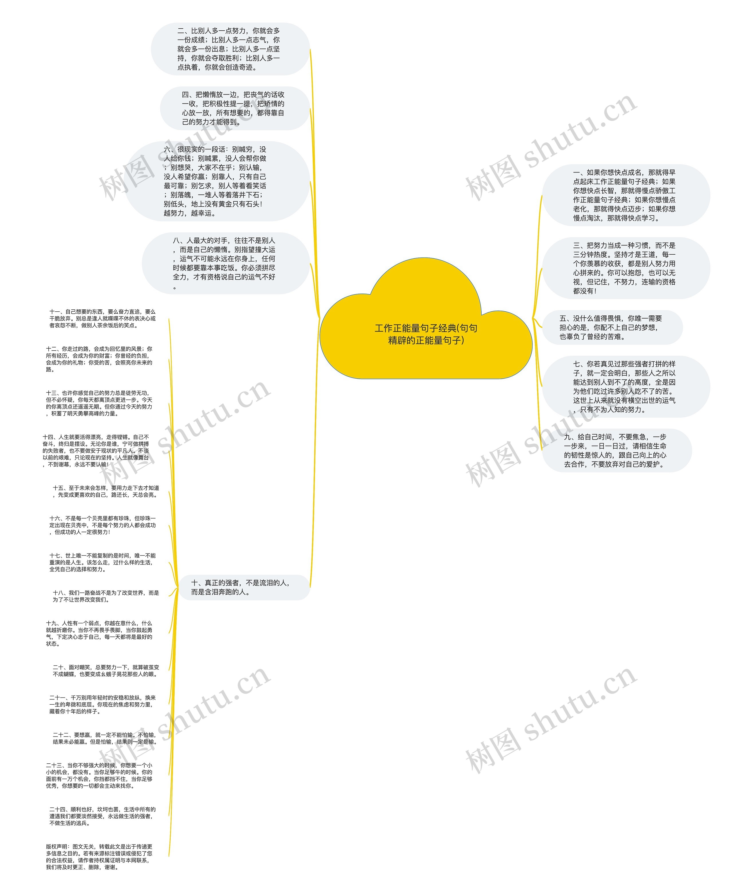 工作正能量句子经典(句句精辟的正能量句子)思维导图