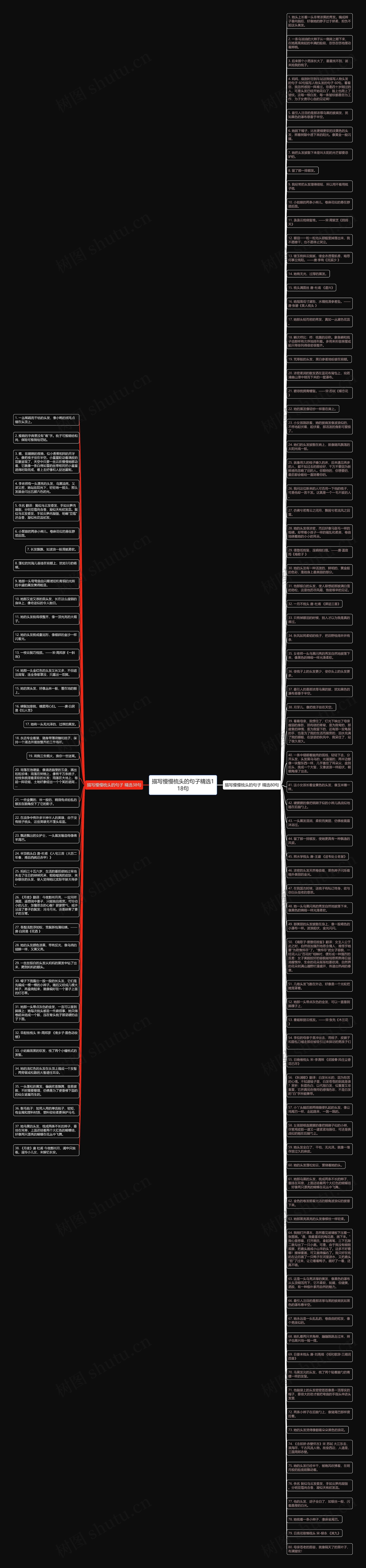 描写慢慢梳头的句子精选118句思维导图