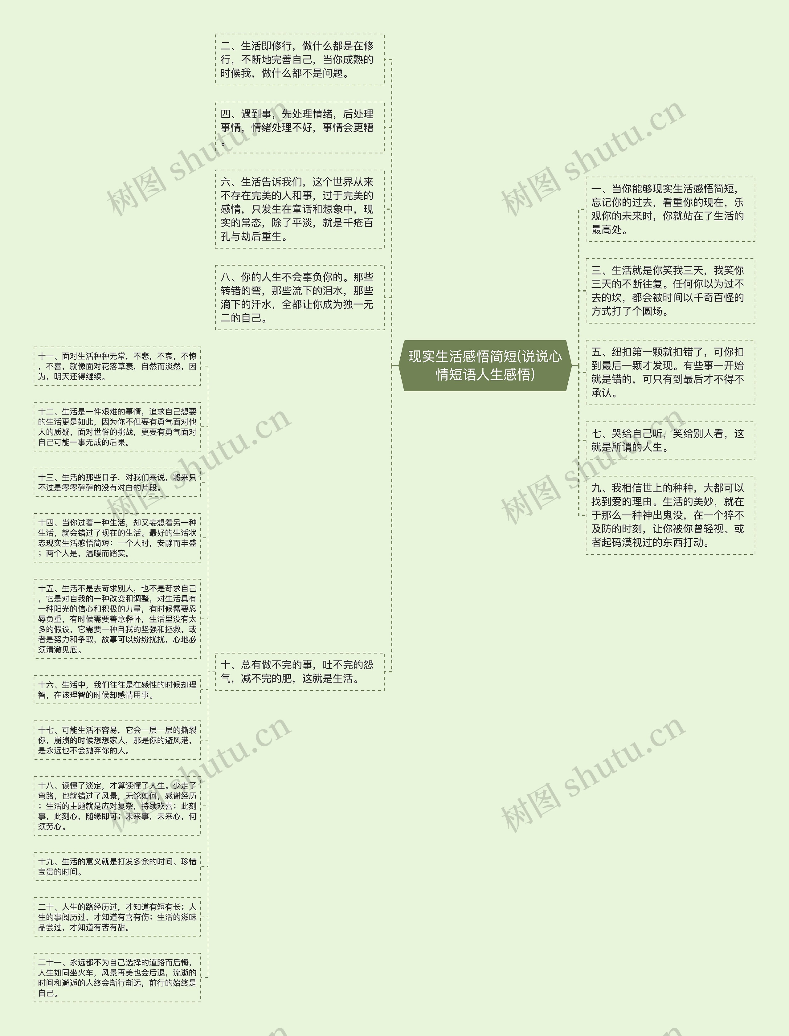 现实生活感悟简短(说说心情短语人生感悟)思维导图