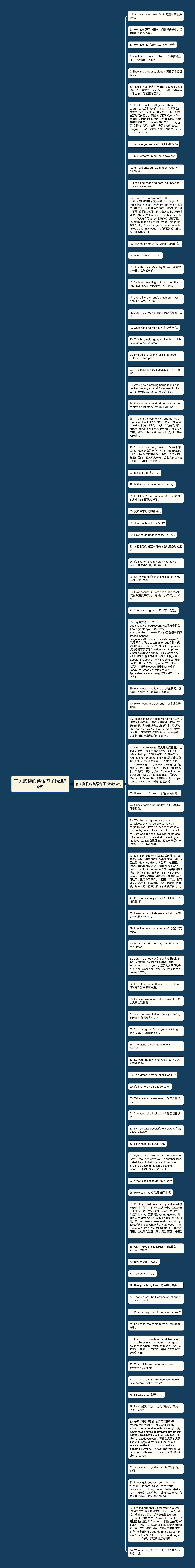 有关购物的英语句子精选84句思维导图