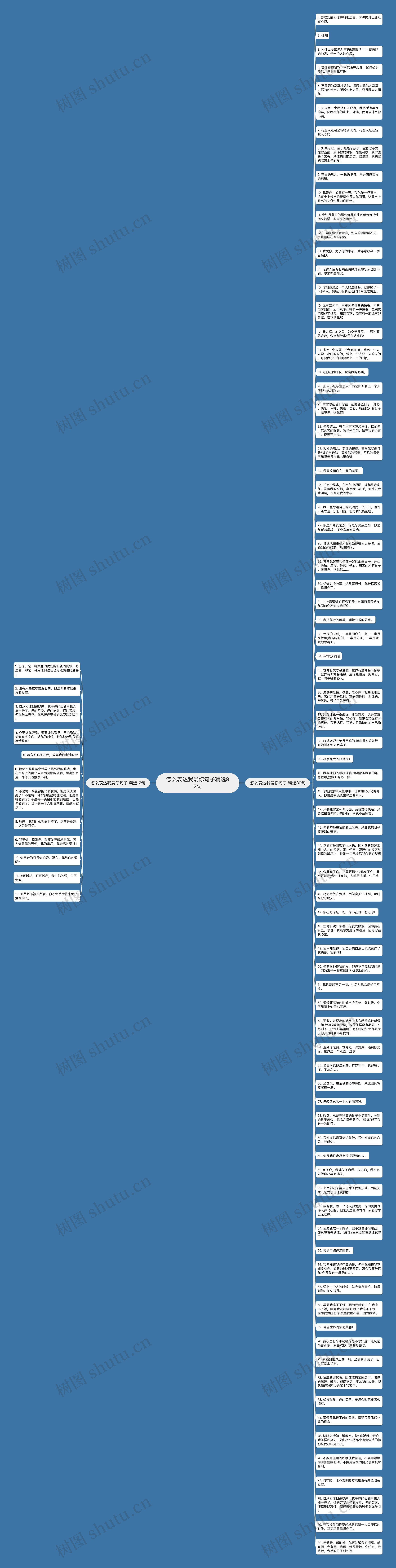 怎么表达我爱你句子精选92句思维导图