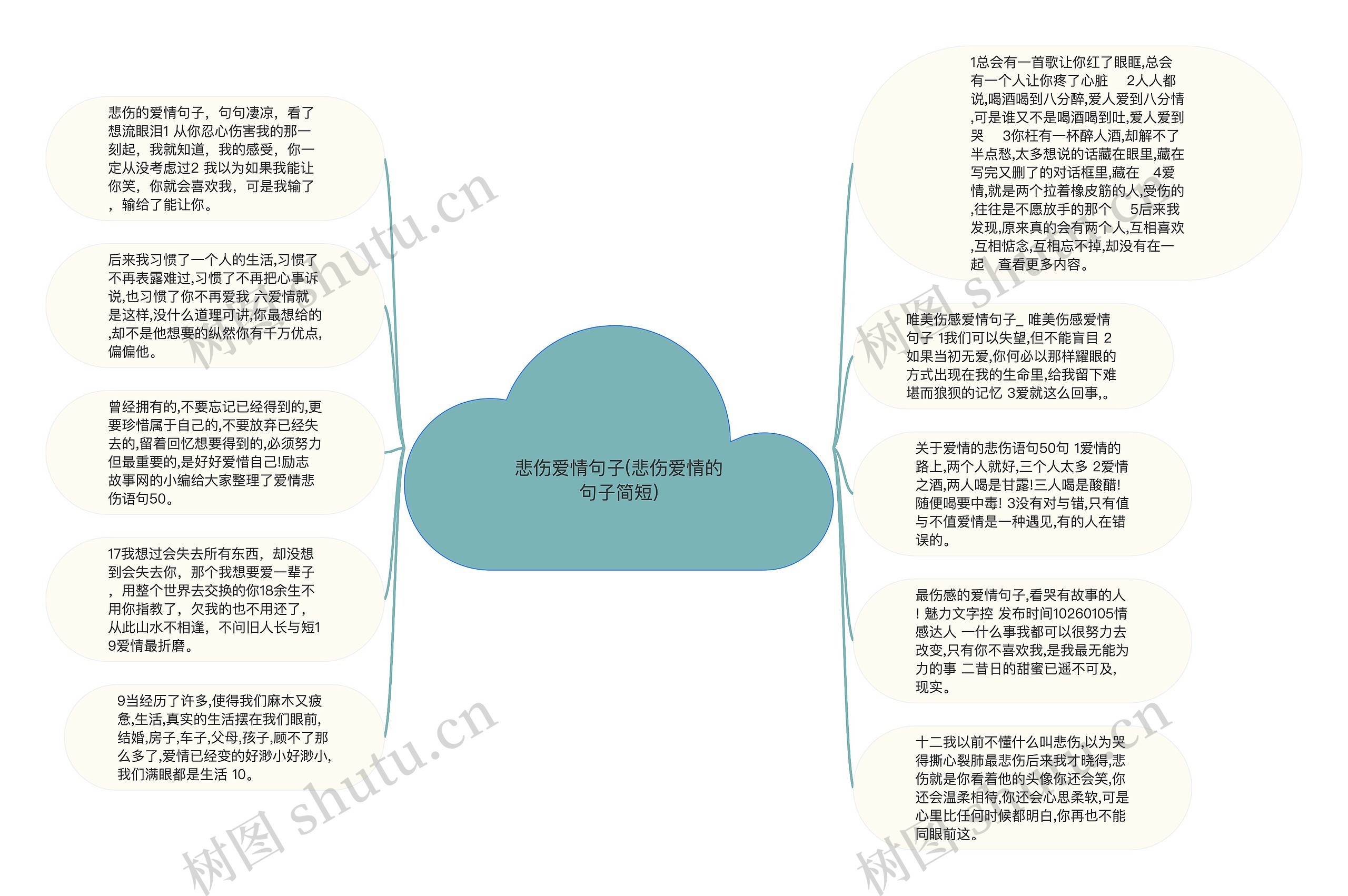 悲伤爱情句子(悲伤爱情的句子简短)思维导图