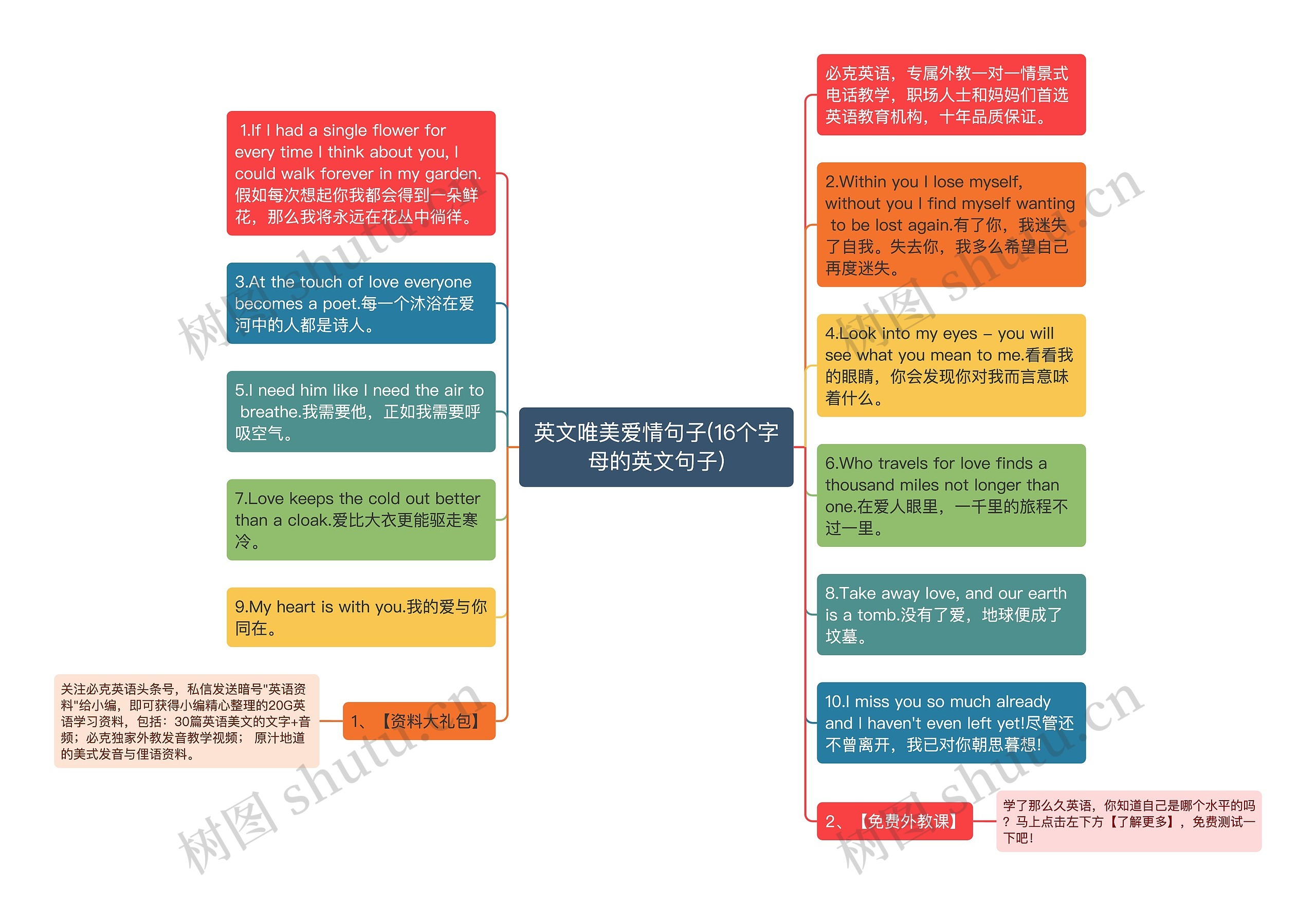 英文唯美爱情句子(16个字母的英文句子)思维导图