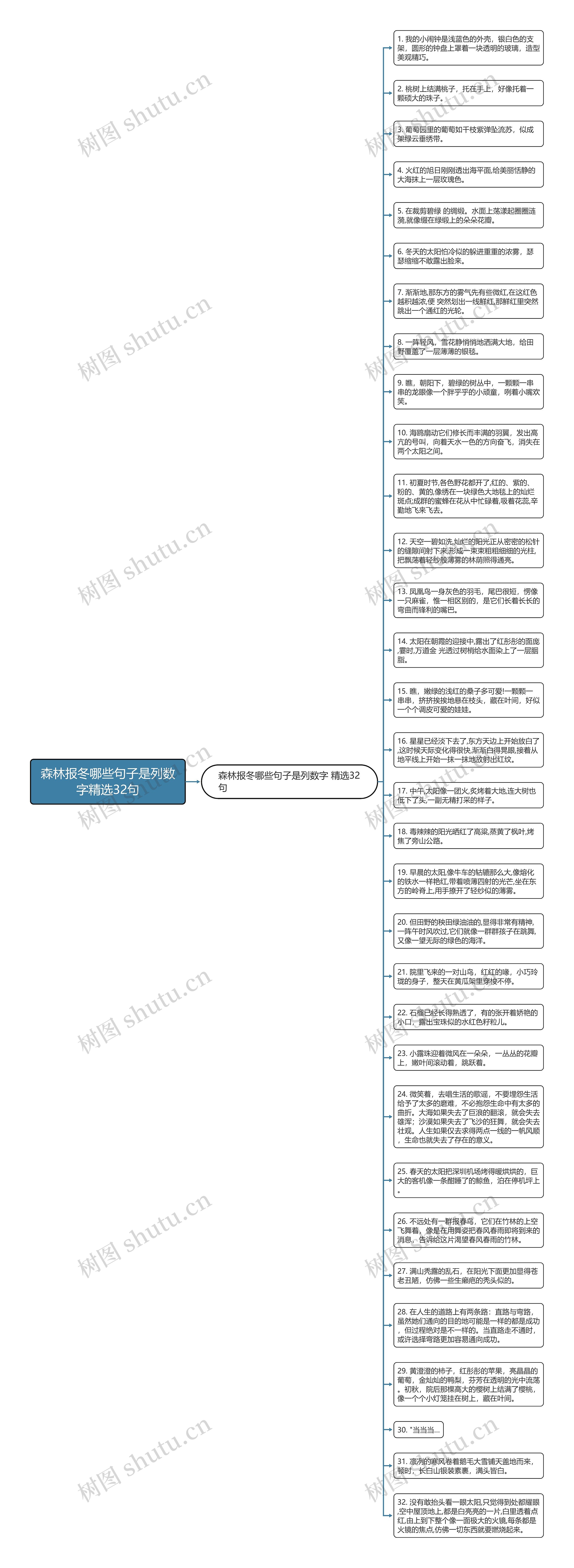 森林报冬哪些句子是列数字精选32句