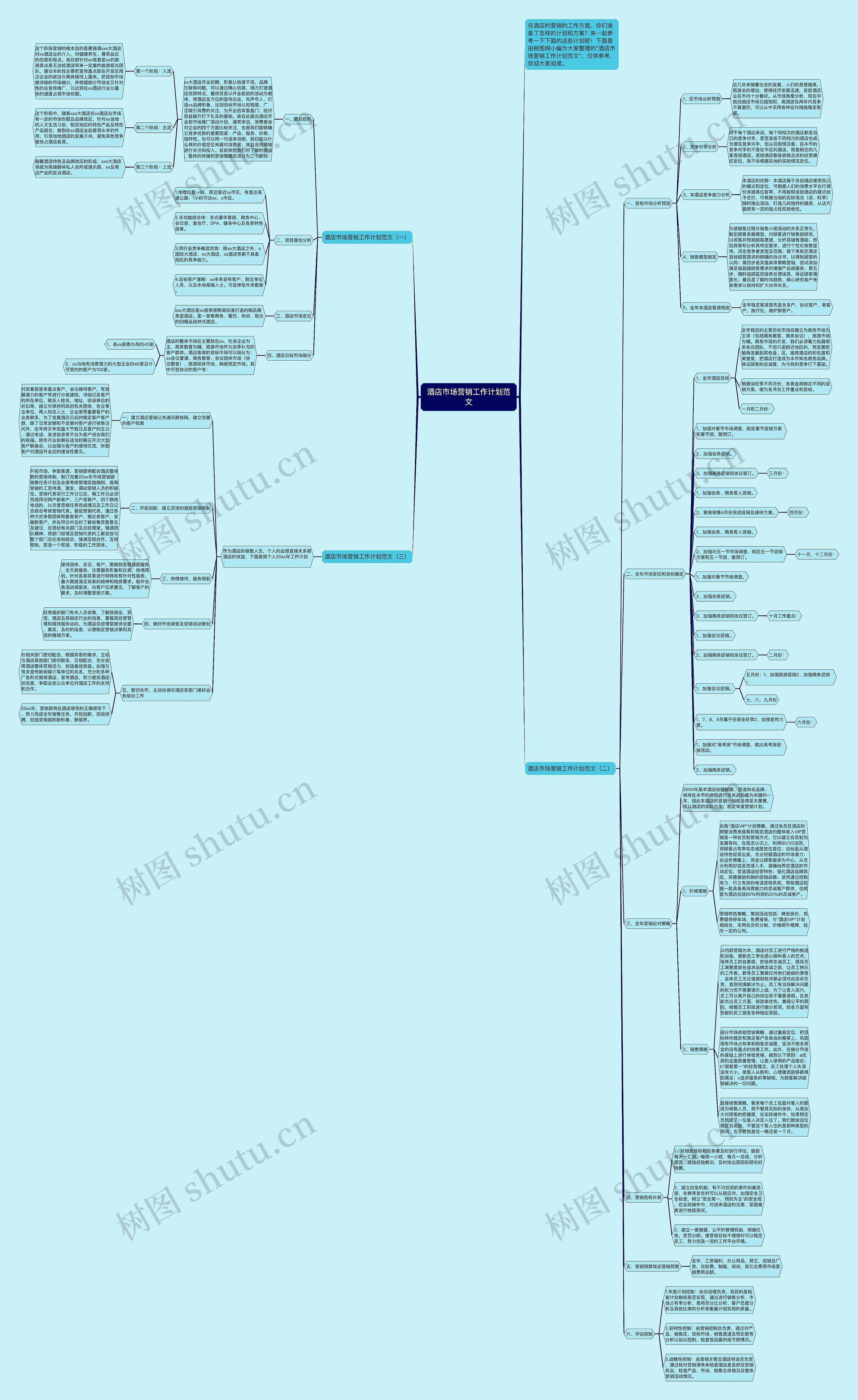 酒店市场营销工作计划范文思维导图